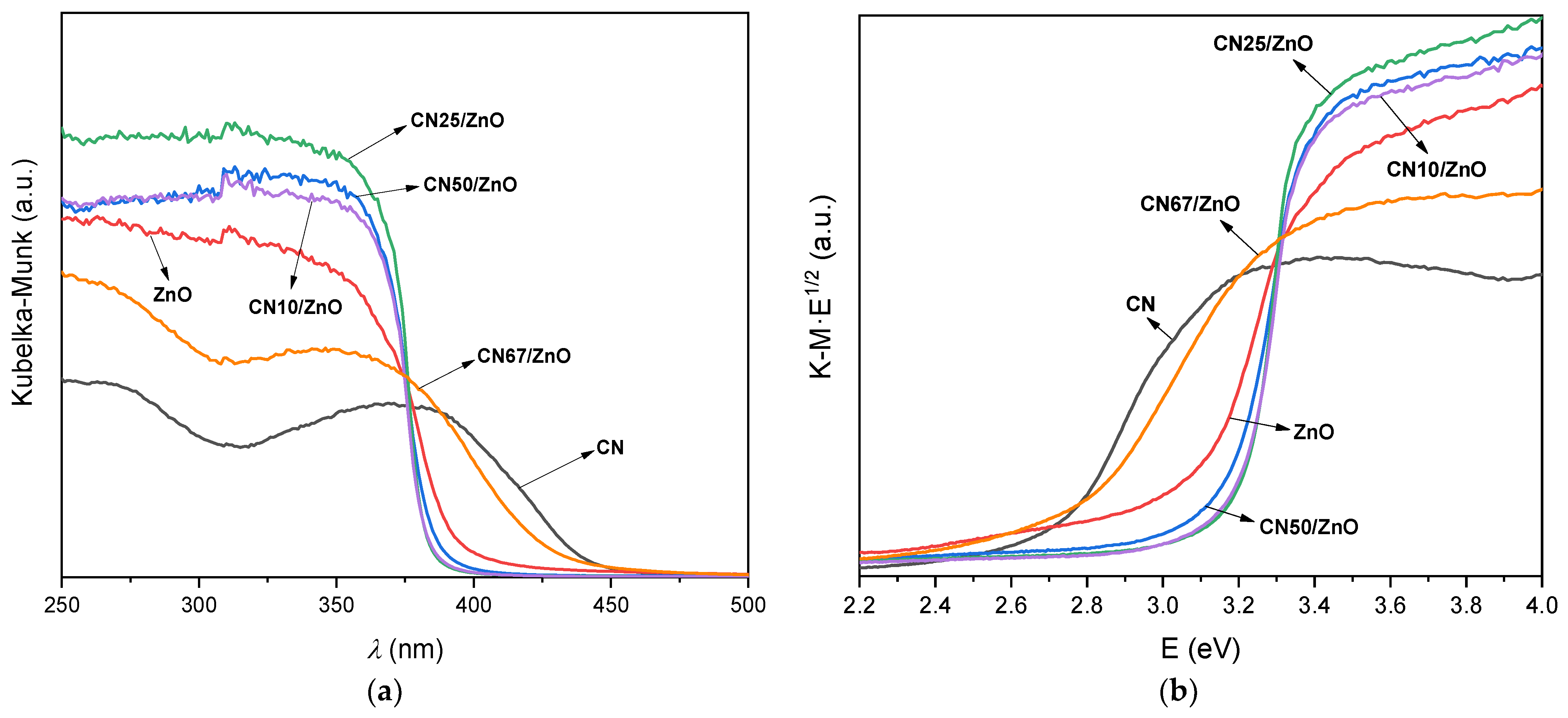 Nanomaterials 12 00340 g005 Nanomaterials 12 00340 g005