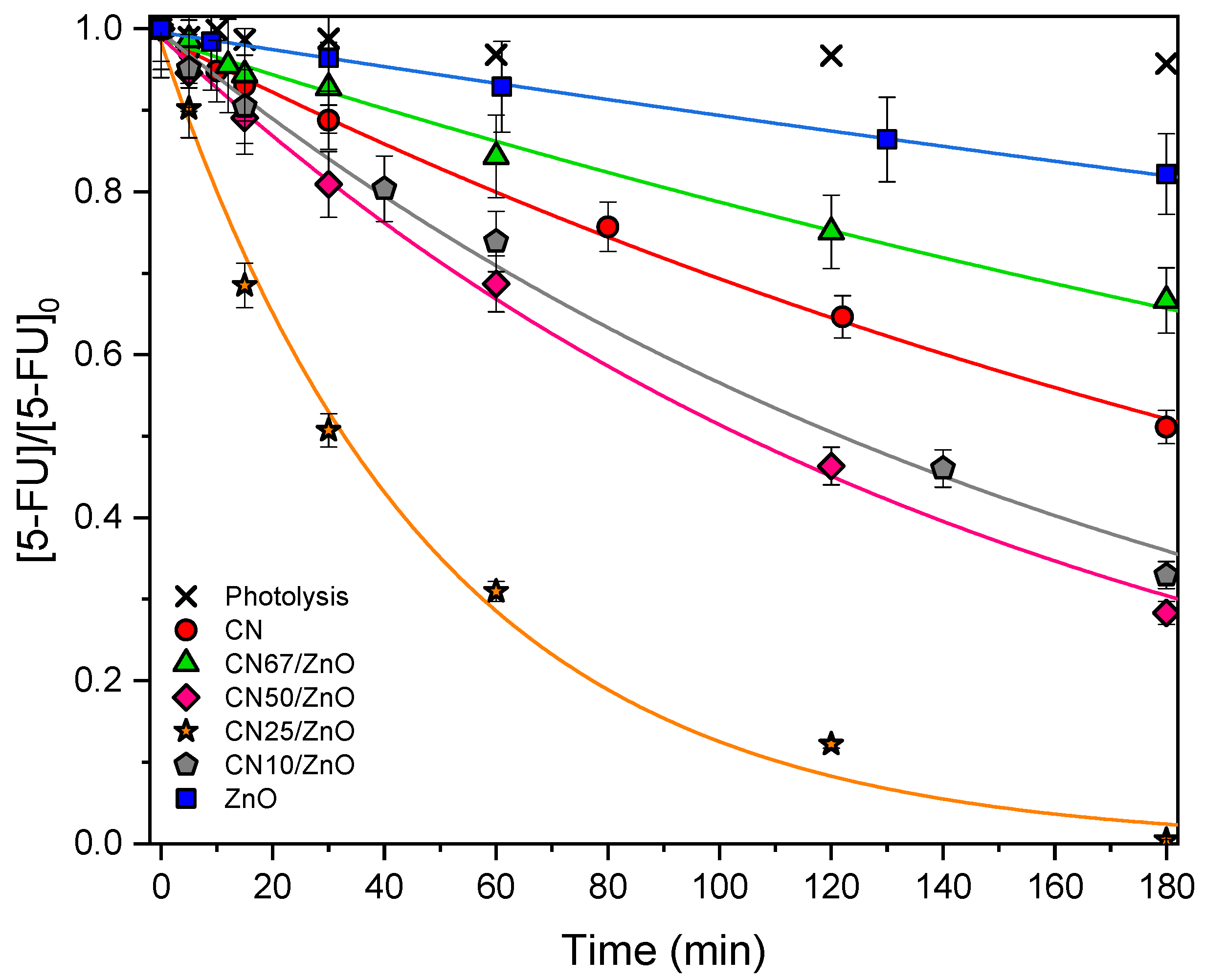 Nanomaterials 12 00340 g006 Nanomaterials 12 00340 g006