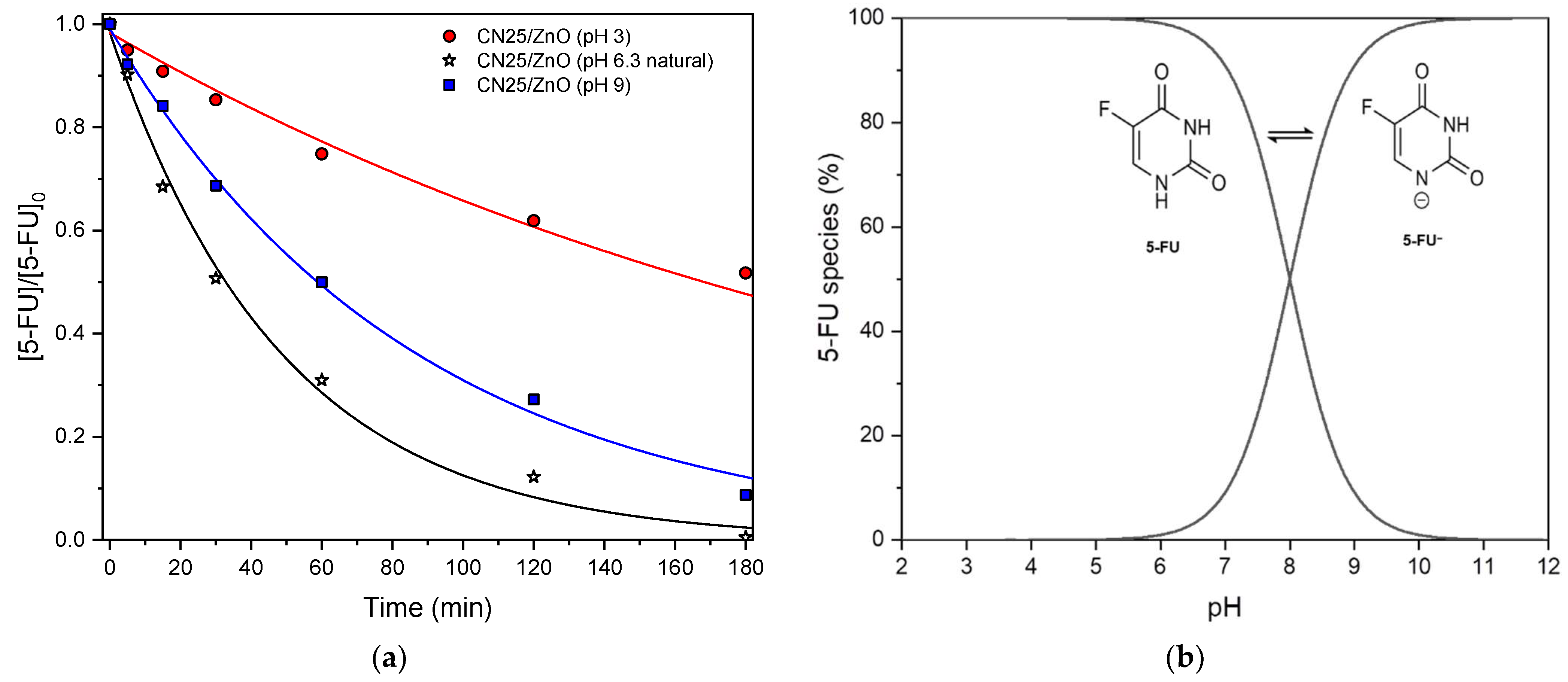 Nanomaterials 12 00340 g007 Nanomaterials 12 00340 g007