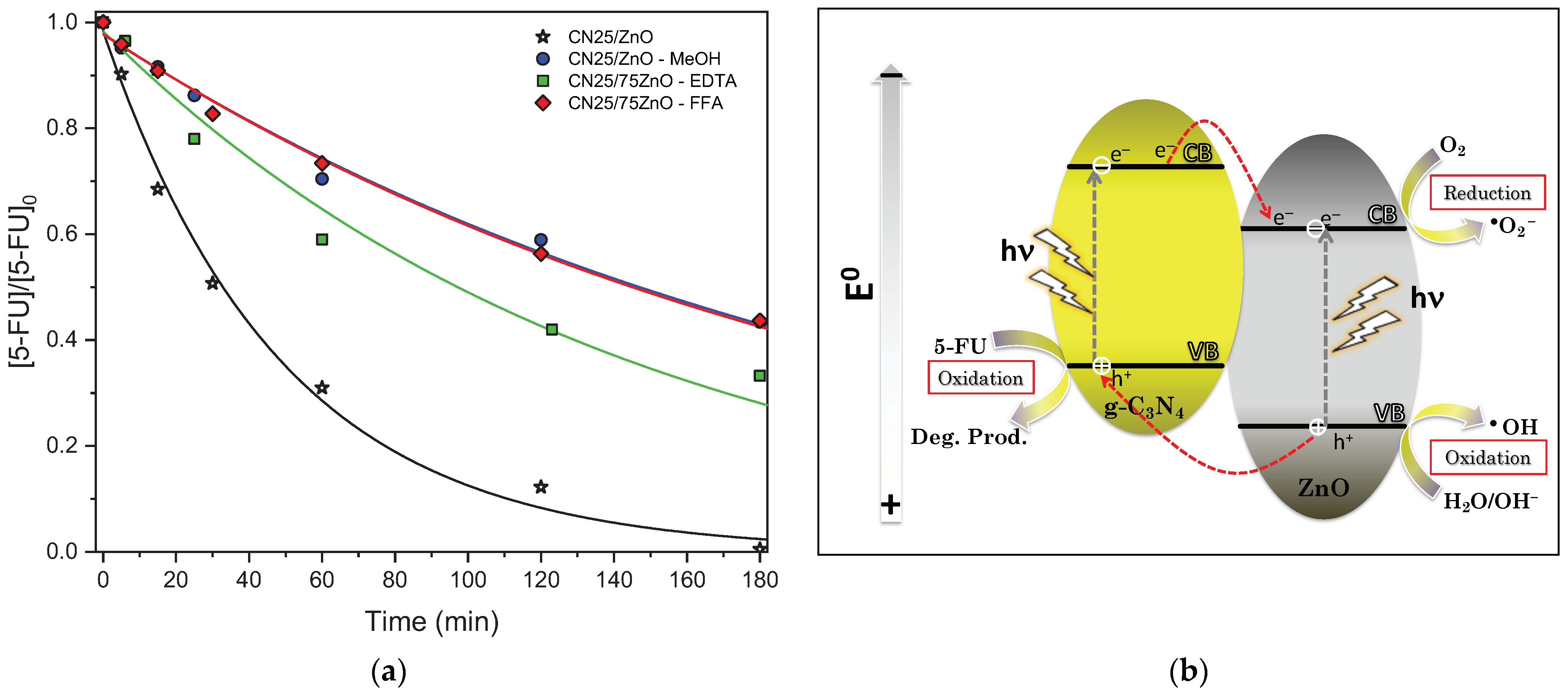 Nanomaterials 12 00340 g008 Nanomaterials 12 00340 g008