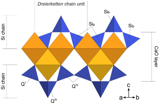 An Atomistic Model Describing the Structure and Morphology of Cu-Doped C-S-H Hardening Accelerator Nanoparticles