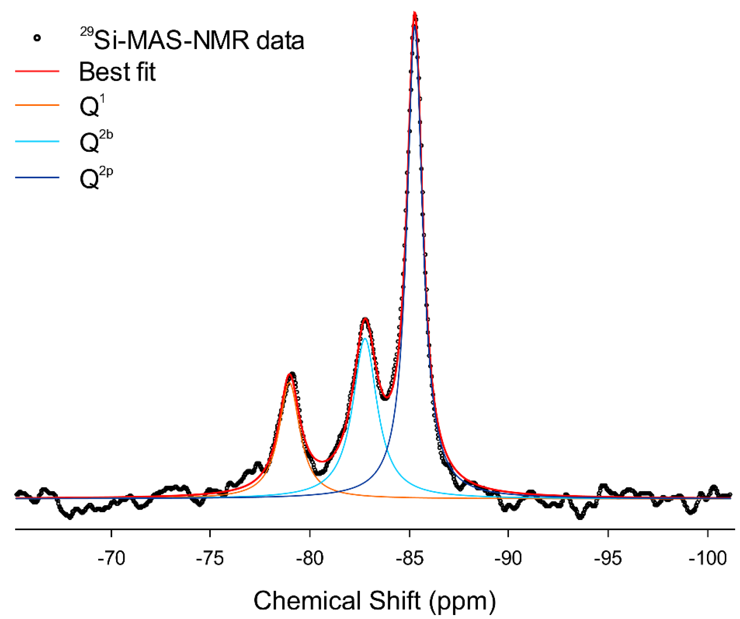 Nanomaterials 12 00342 g003