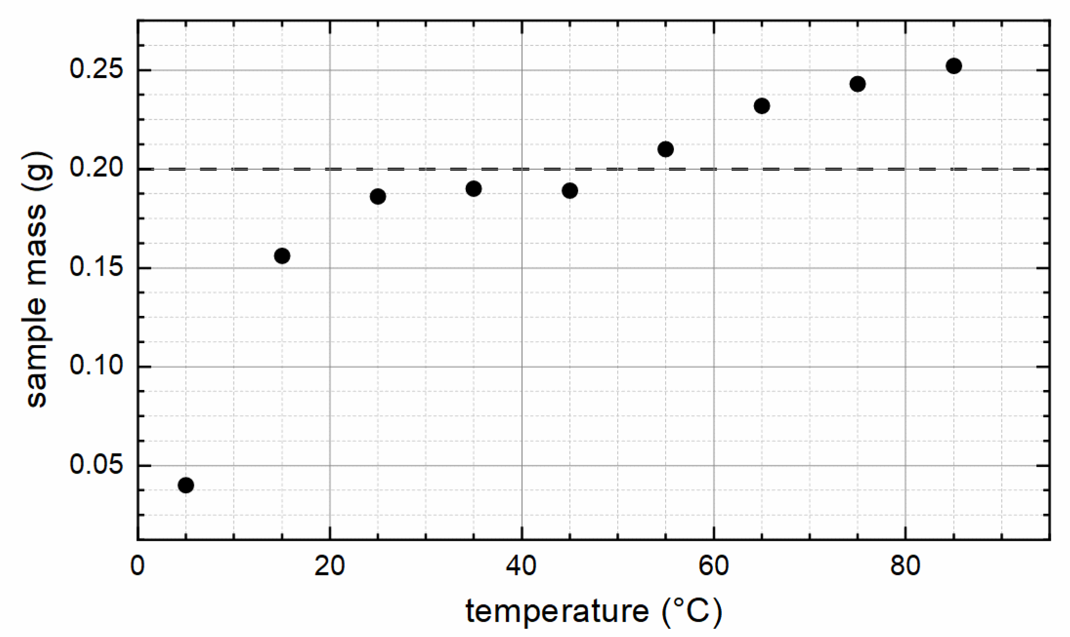 Nanomaterials 12 00343 g001 550