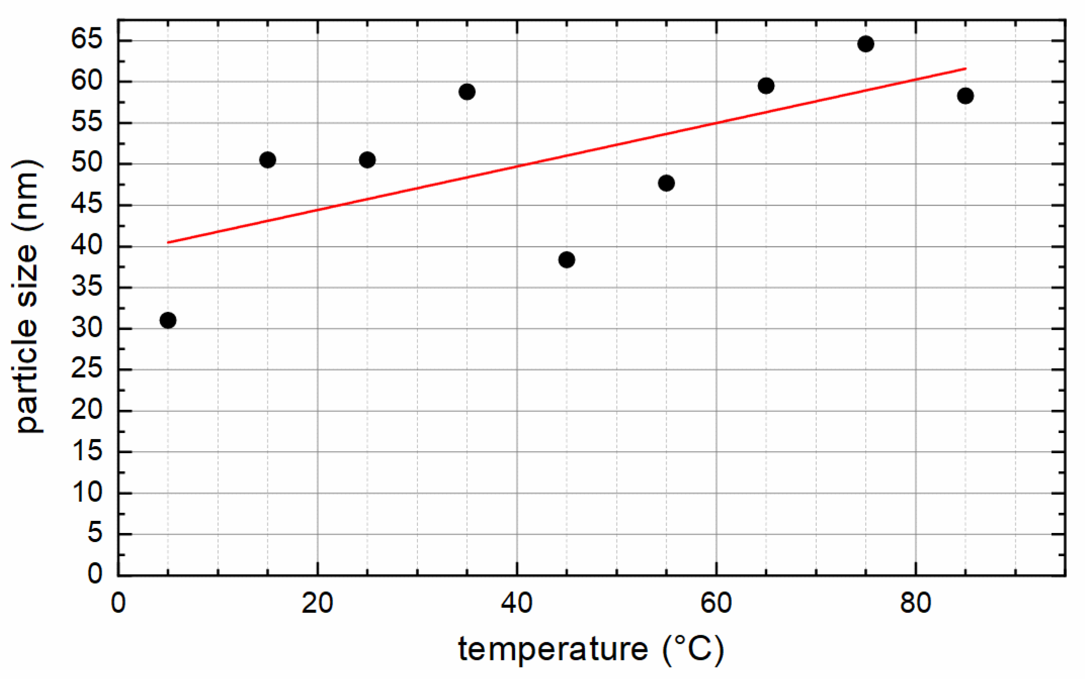 Nanomaterials 12 00343 g002 550