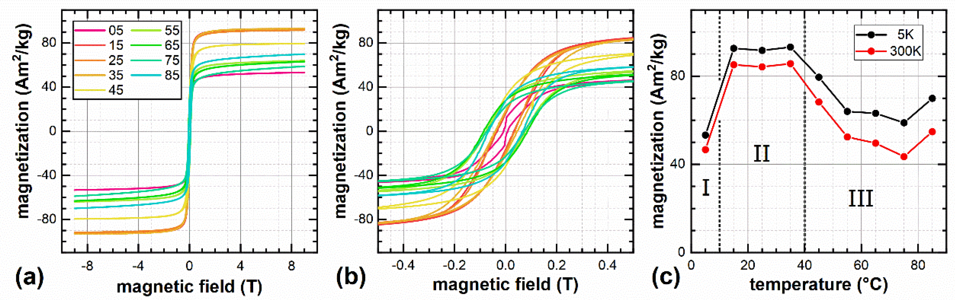 Nanomaterials 12 00343 g004 550