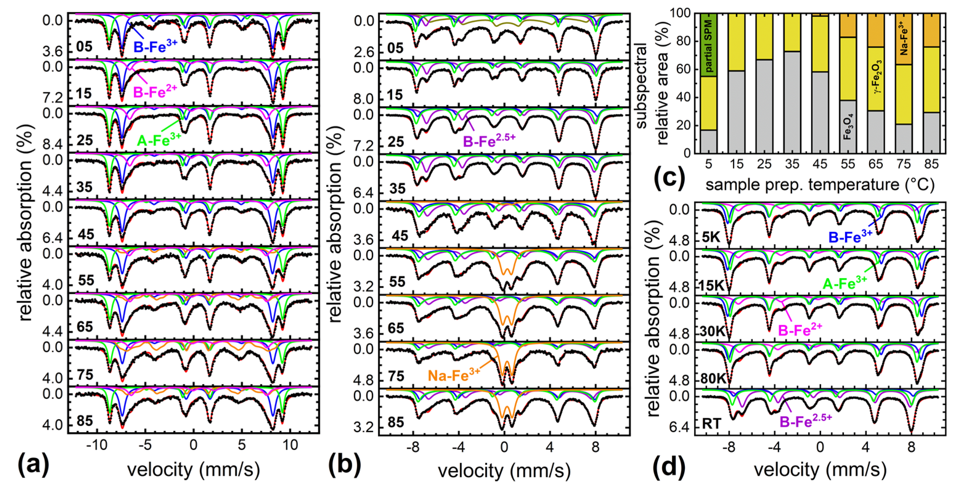 Nanomaterials 12 00343 g006 550