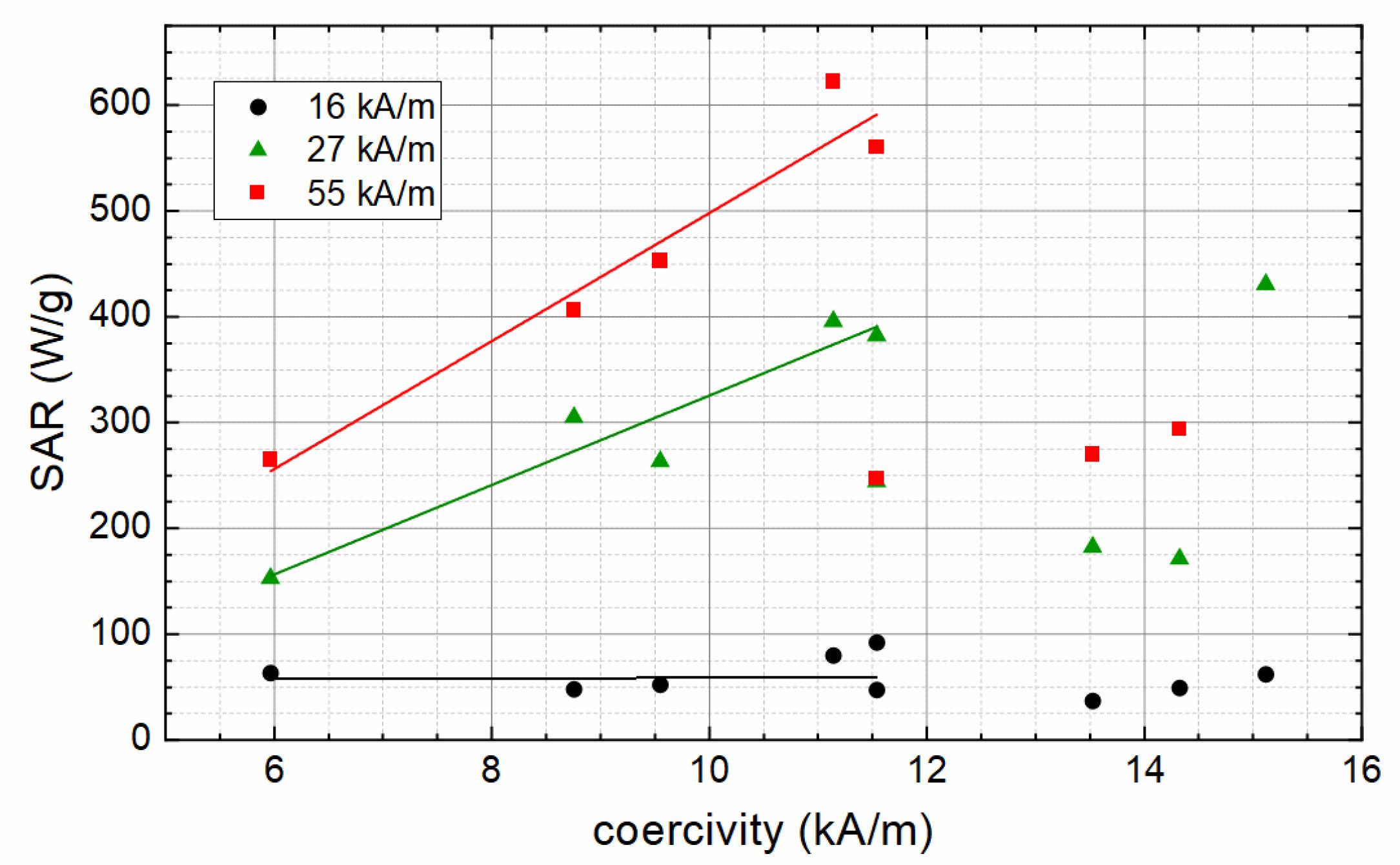 Nanomaterials 12 00343 g008 550