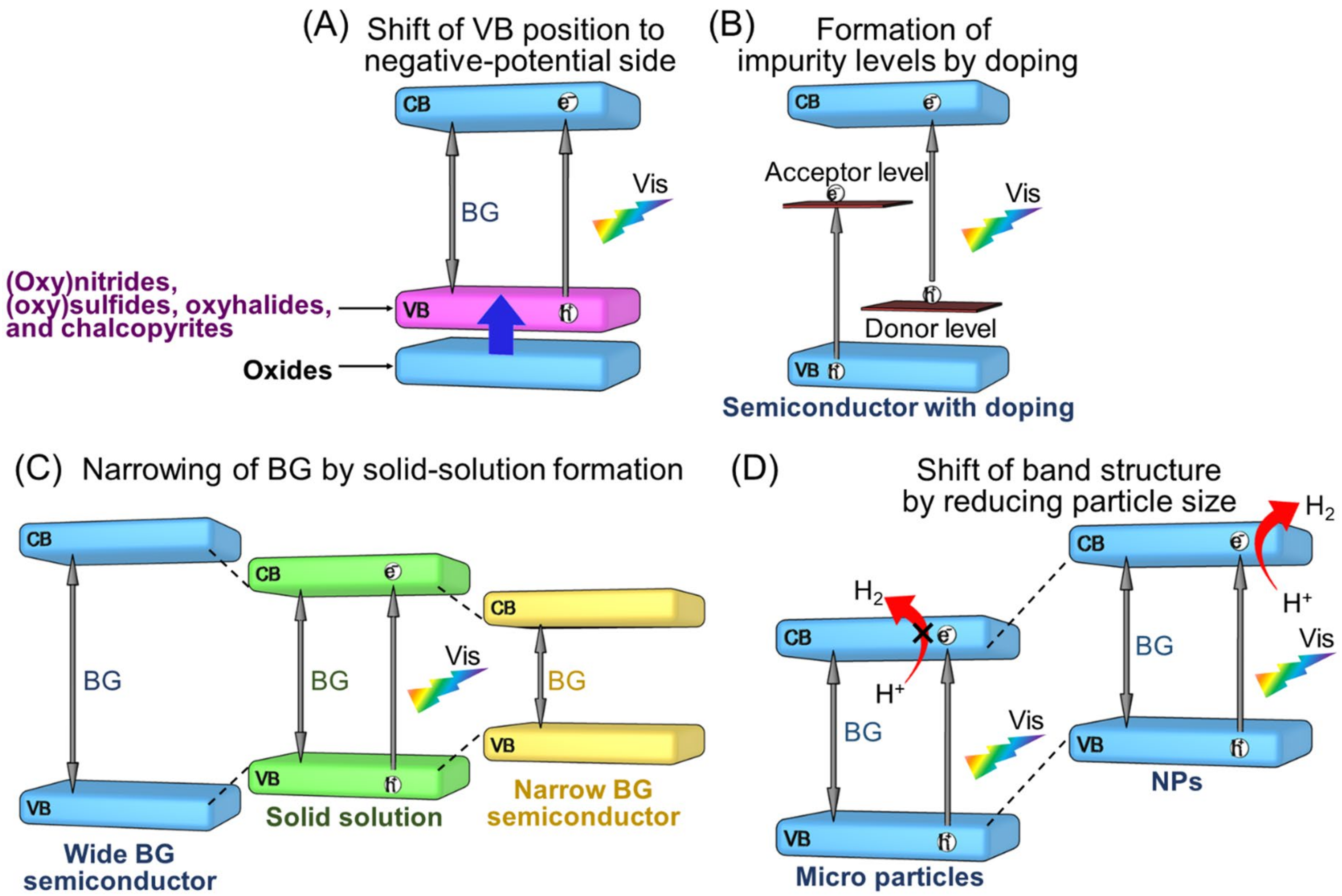 Nanomaterials 12 00344 g006