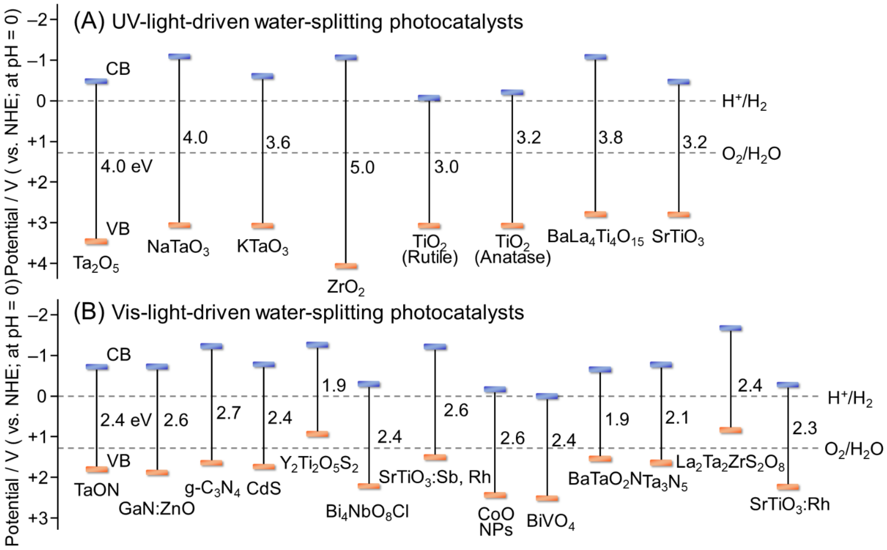 Nanomaterials 12 00344 g007