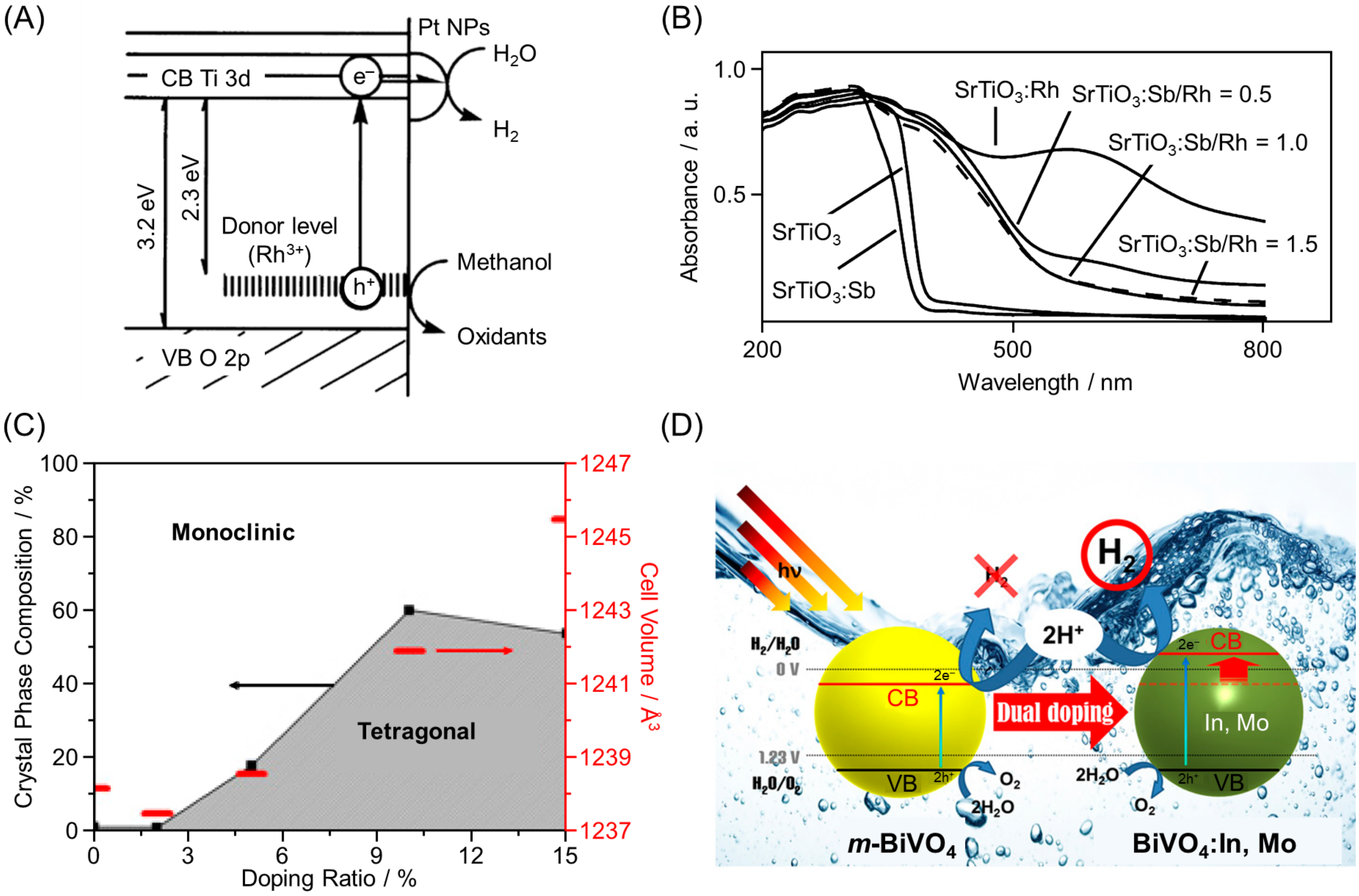 Nanomaterials 12 00344 g009