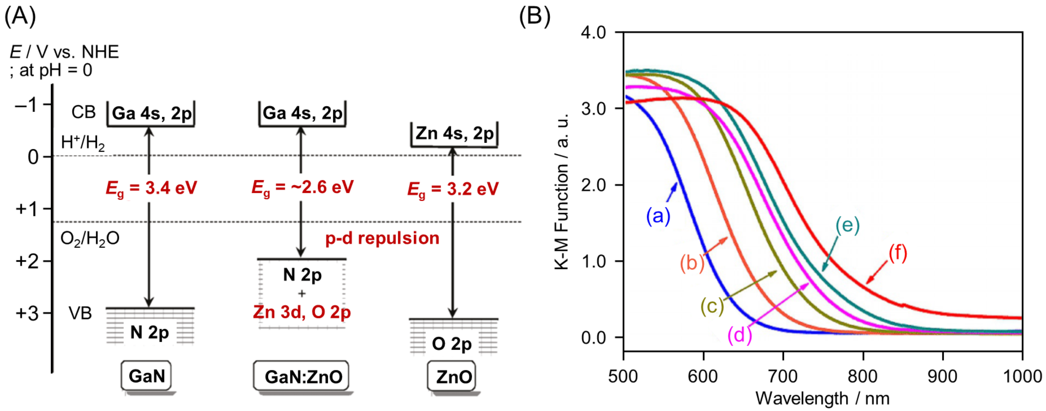 Nanomaterials 12 00344 g010