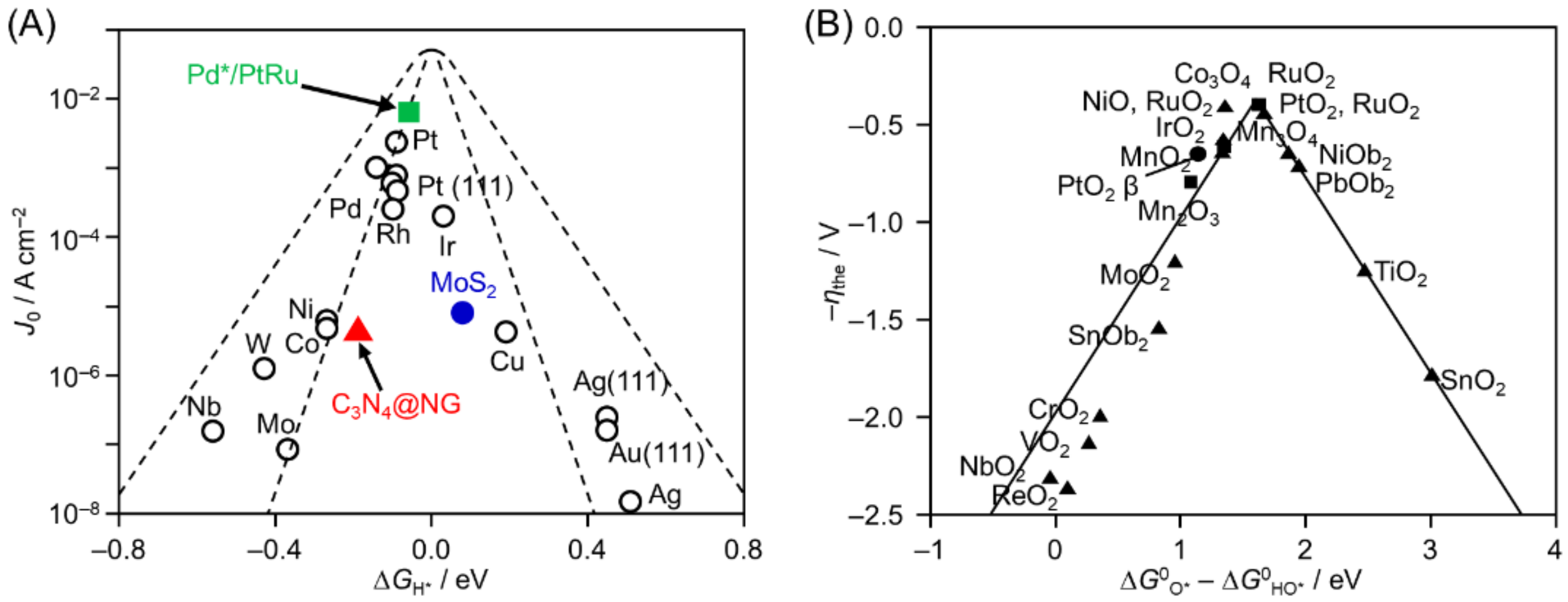 Nanomaterials 12 00344 g016