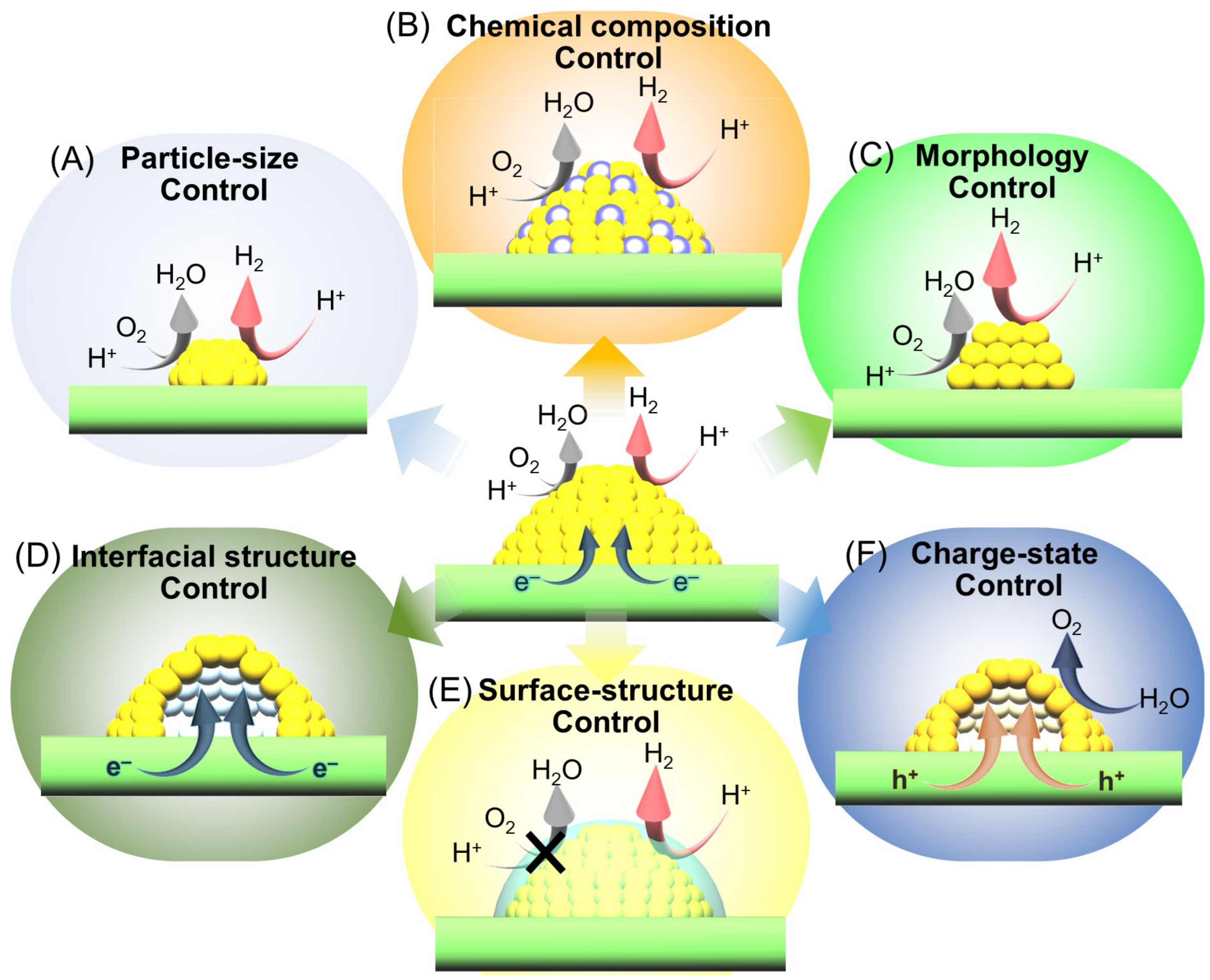 Nanomaterials 12 00344 g017