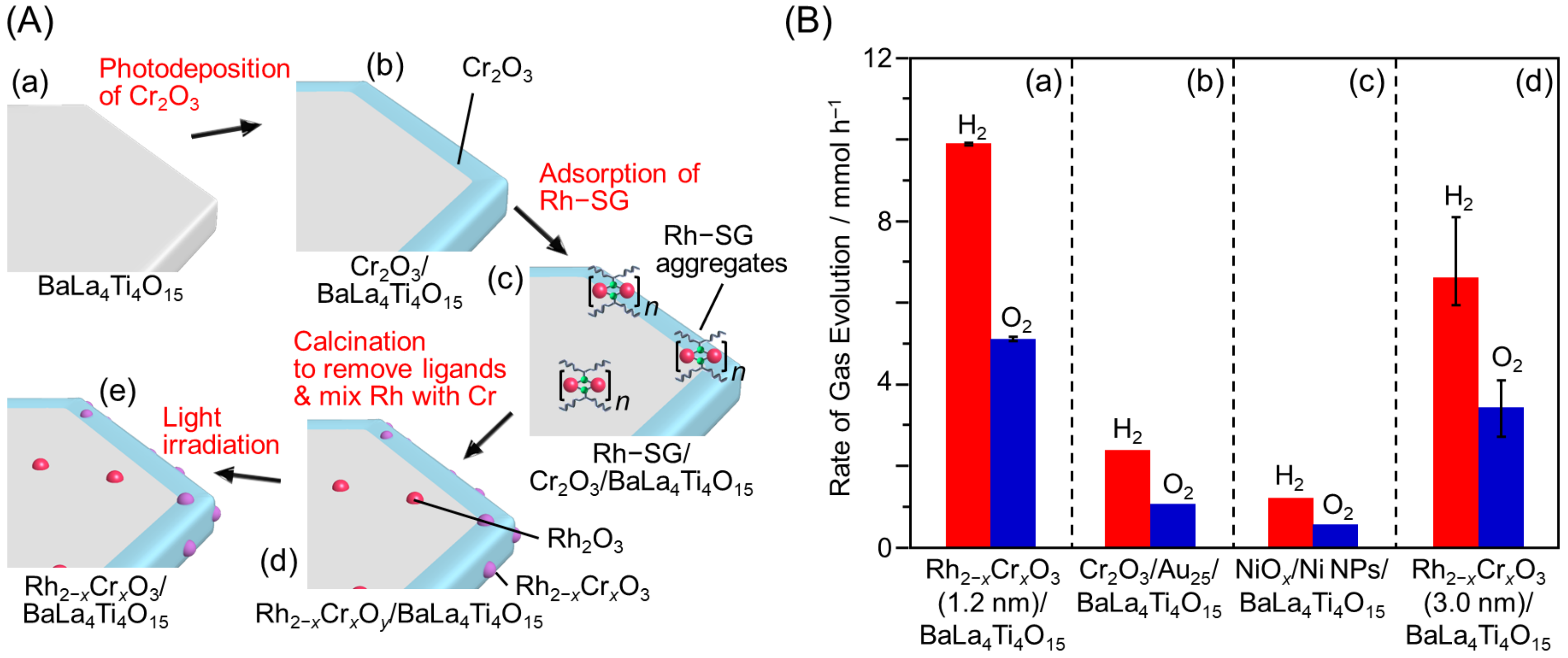 Nanomaterials 12 00344 g019