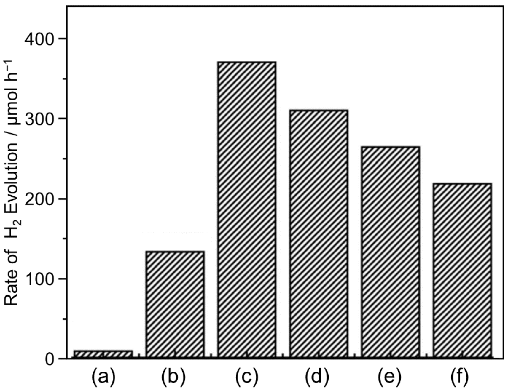 Nanomaterials 12 00344 g020