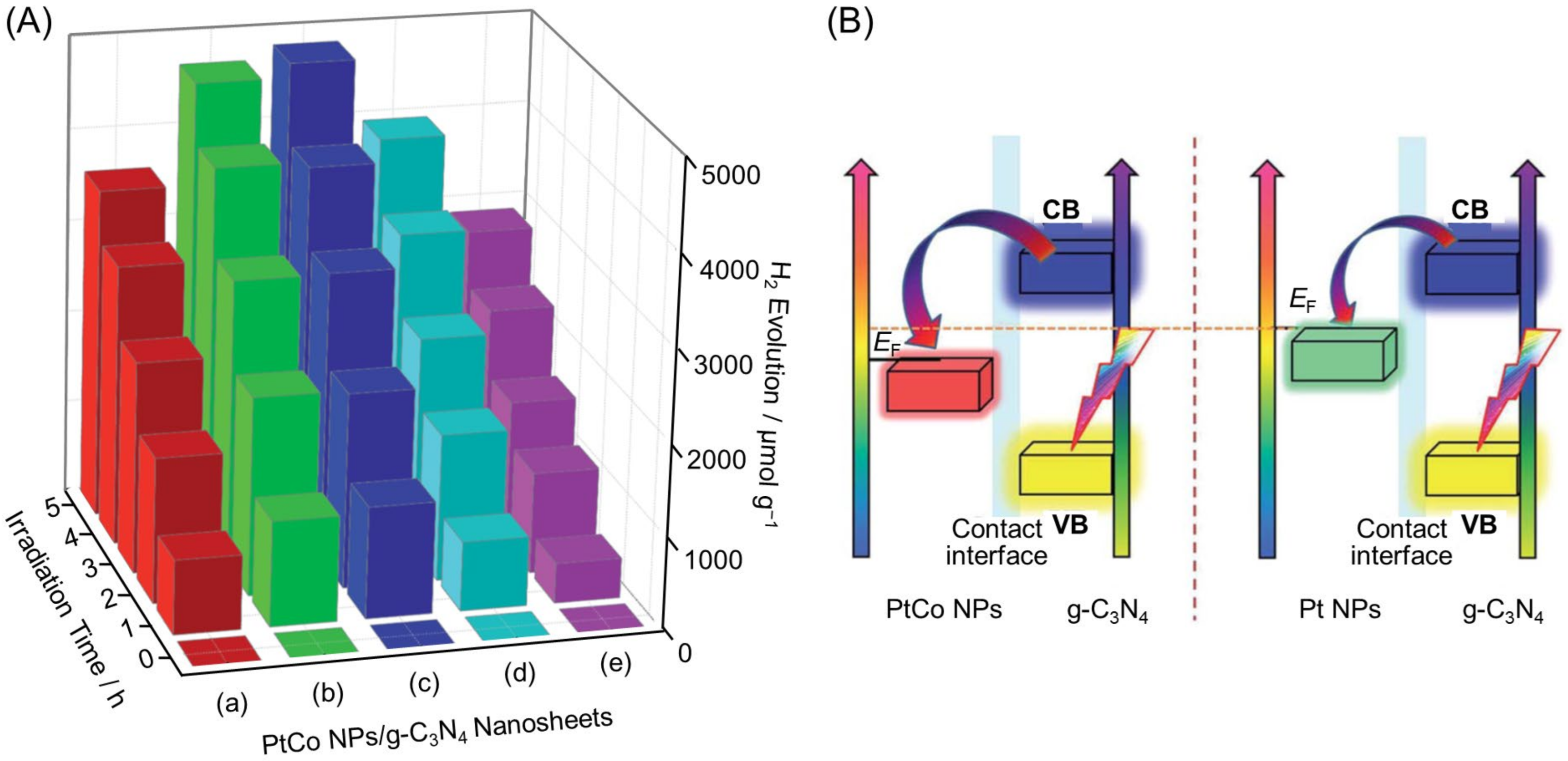 Nanomaterials 12 00344 g021