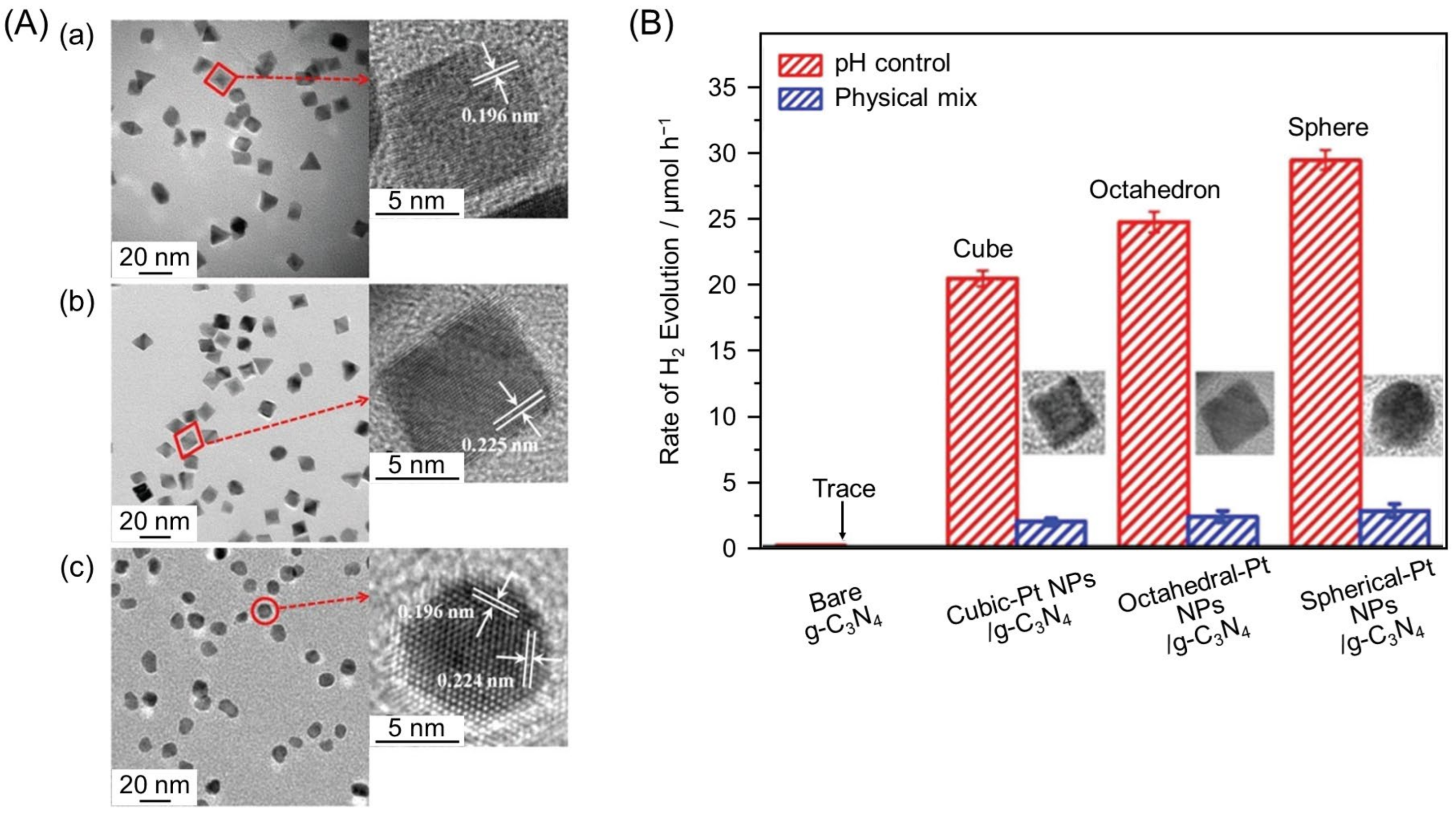 Nanomaterials 12 00344 g023