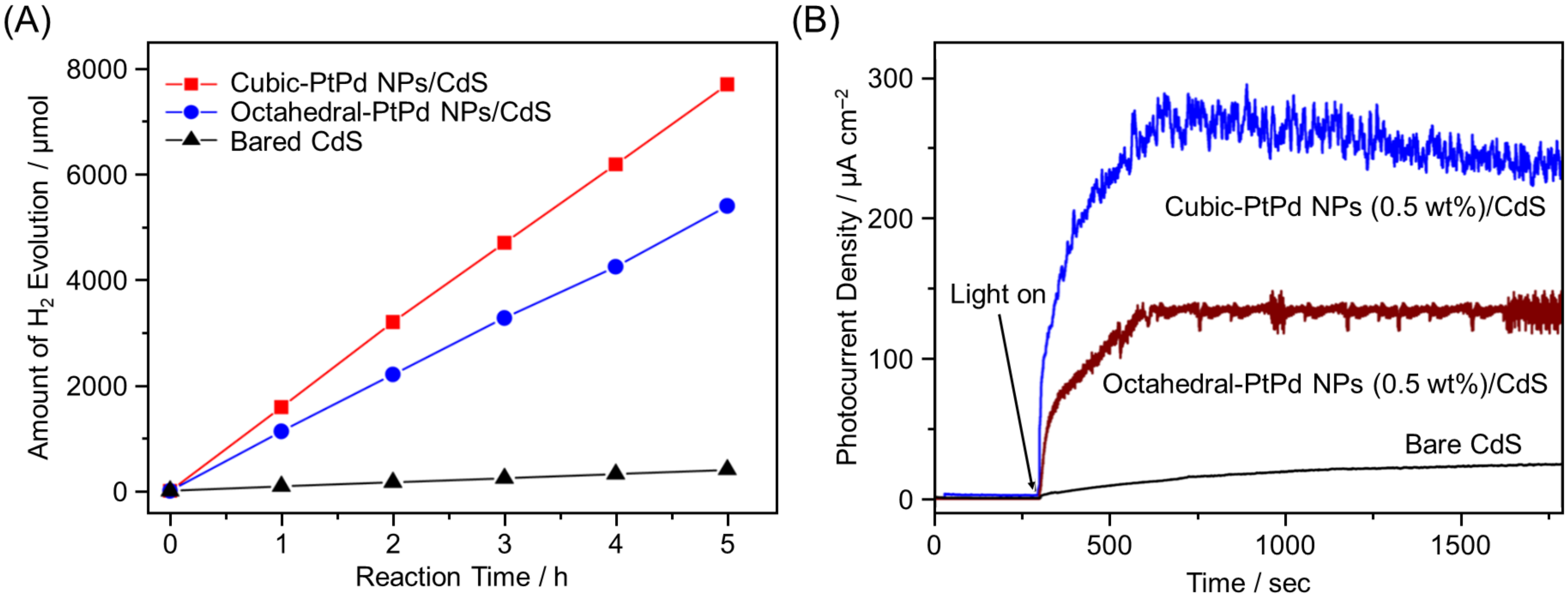 Nanomaterials 12 00344 g026