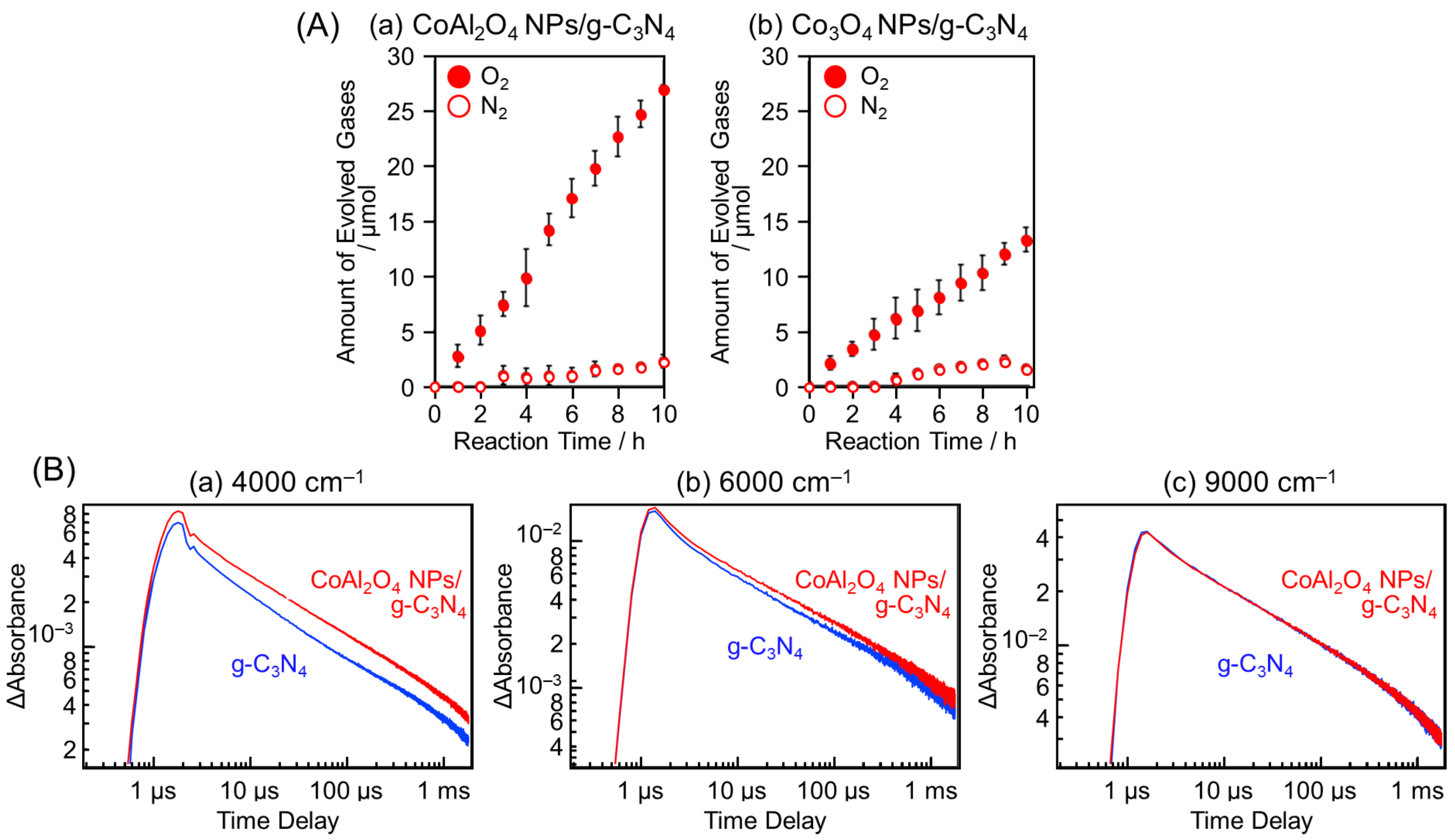 Nanomaterials 12 00344 g031
