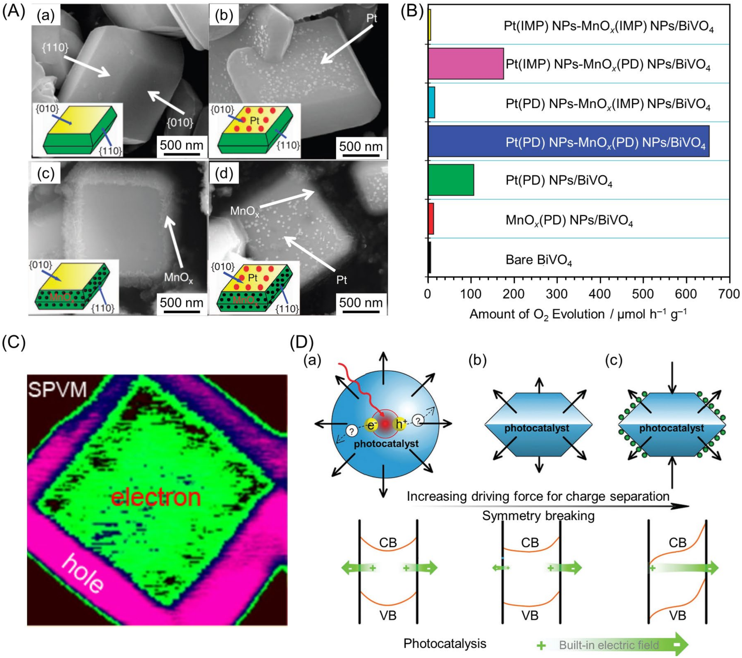 Nanomaterials 12 00344 g034