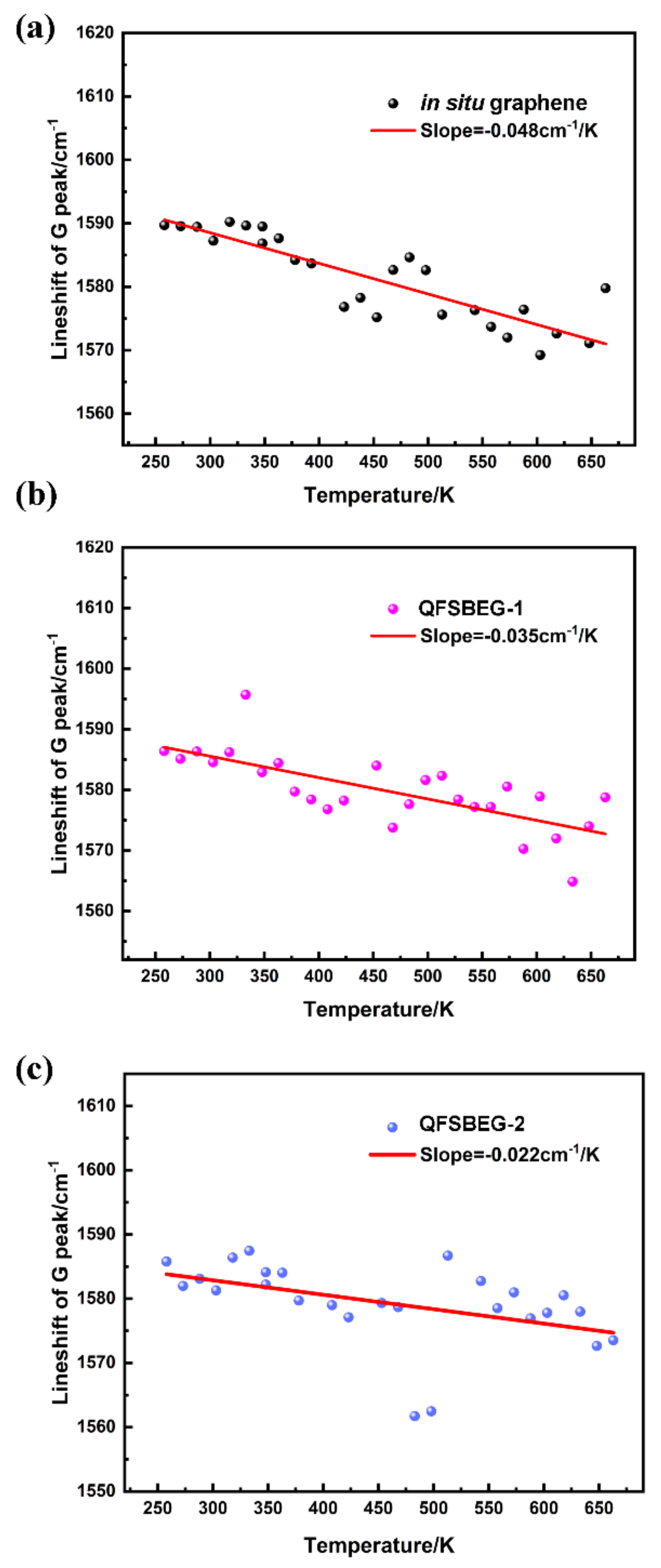 Nanomaterials 12 00346 g003