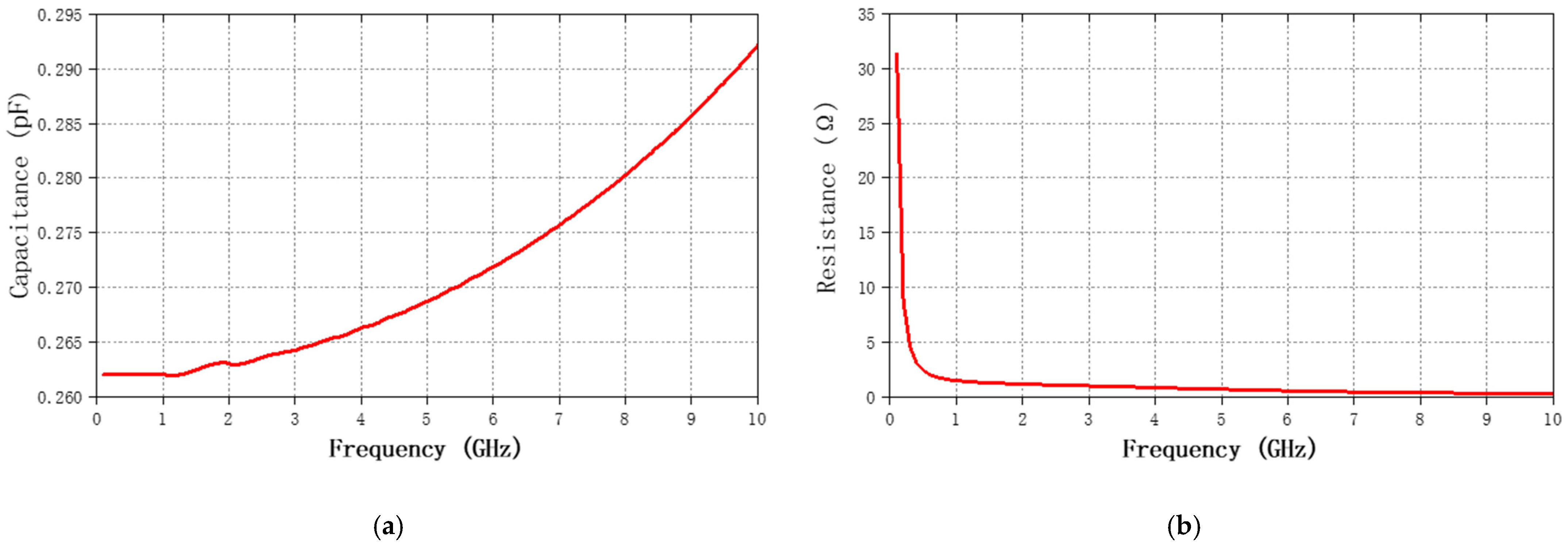 Nanomaterials 12 00347 g006