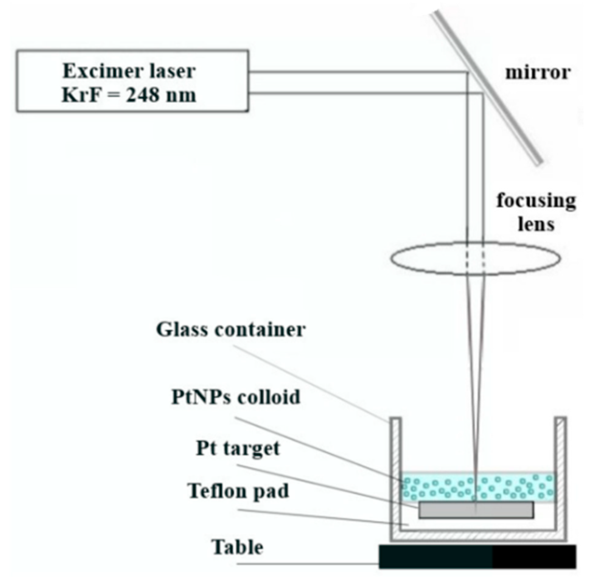 Laser Ablation Nanoparticles