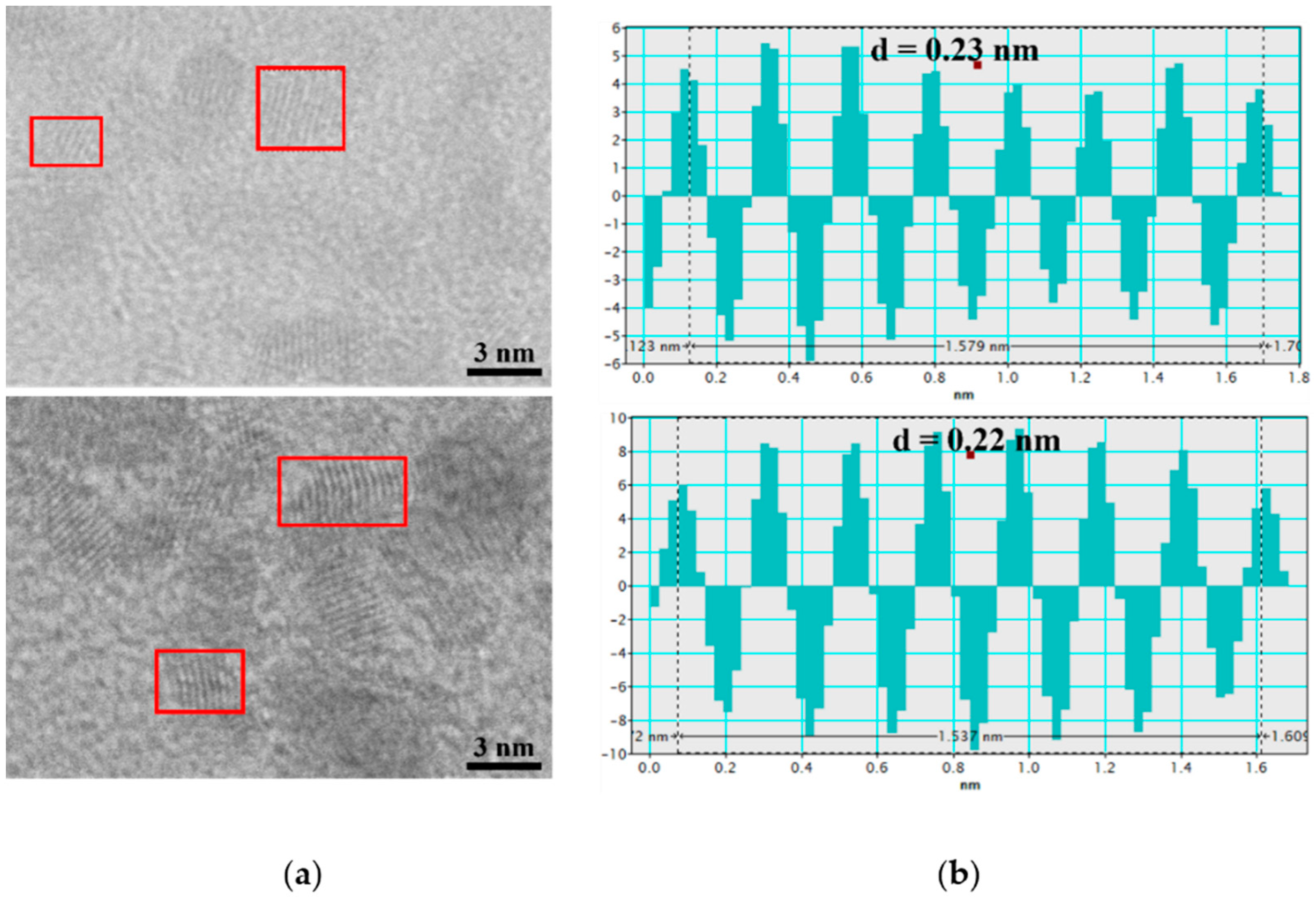 Nanomaterials 12 00348 g009