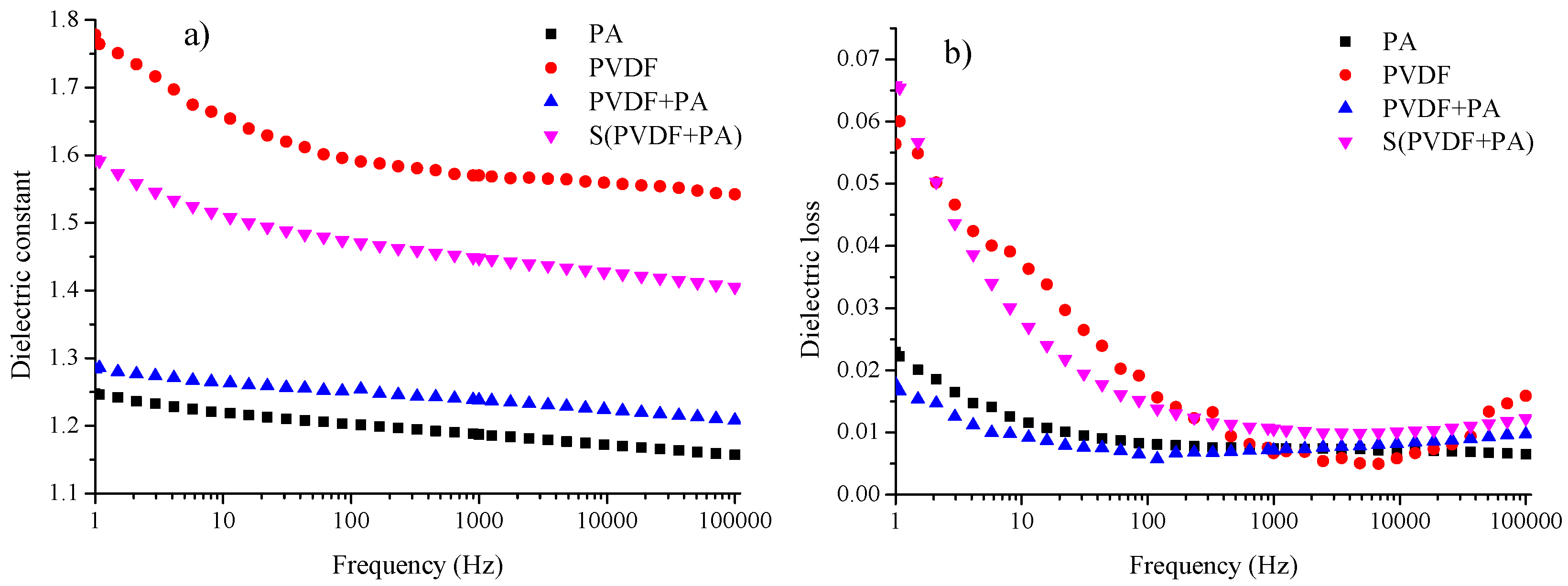 Nanomaterials 12 00349 g005