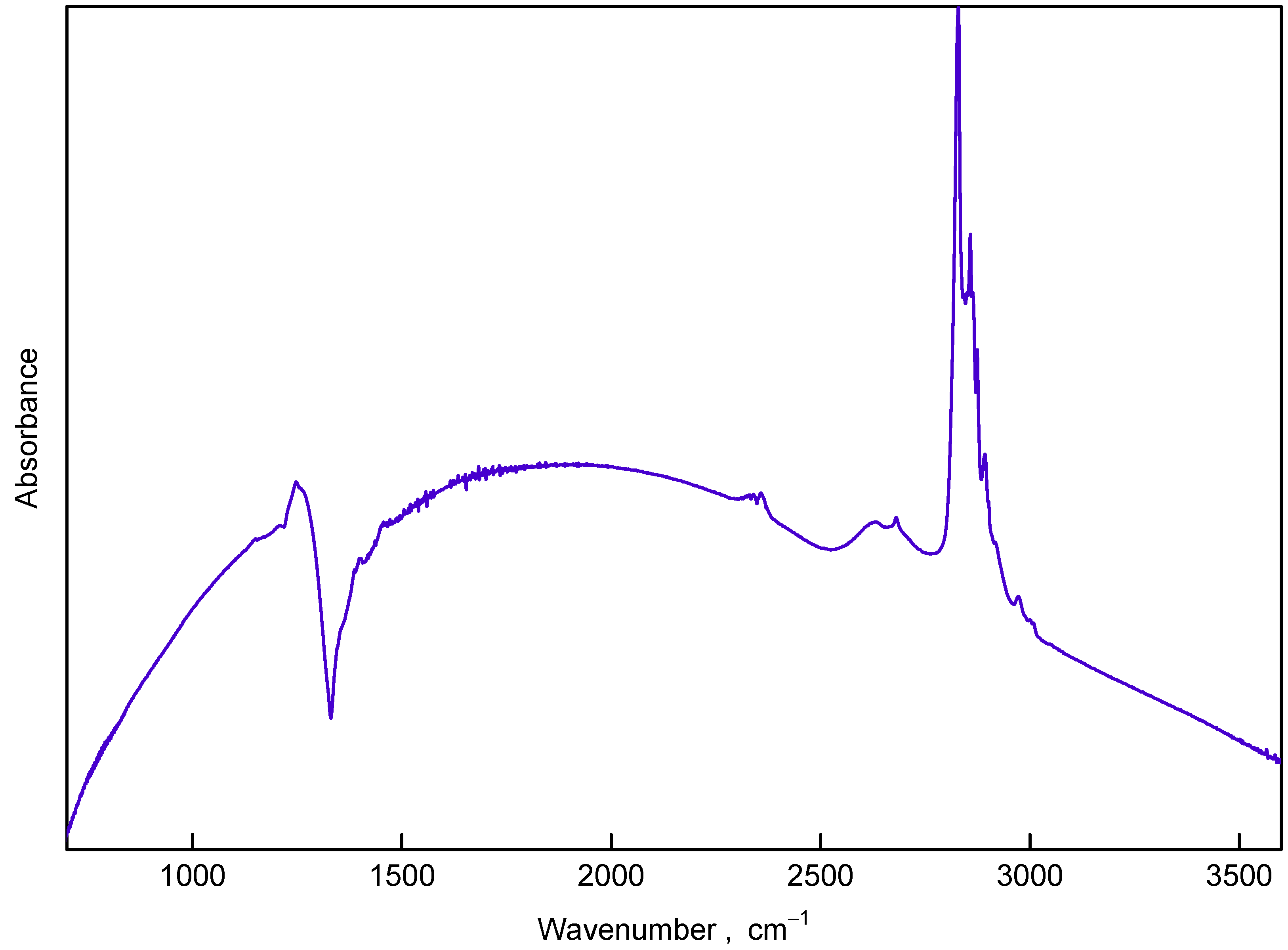 Nanomaterials 12 00351 g005
