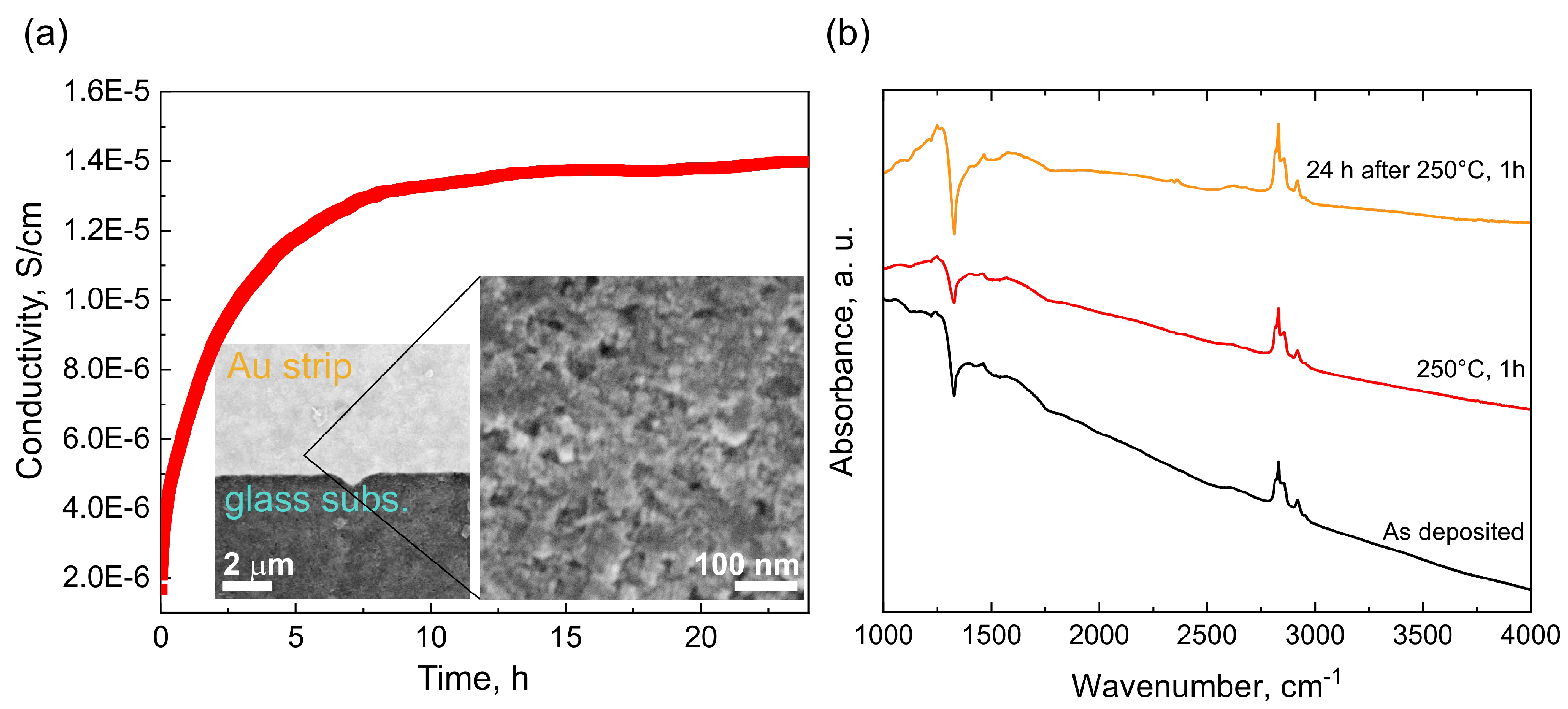 Nanomaterials 12 00351 g014