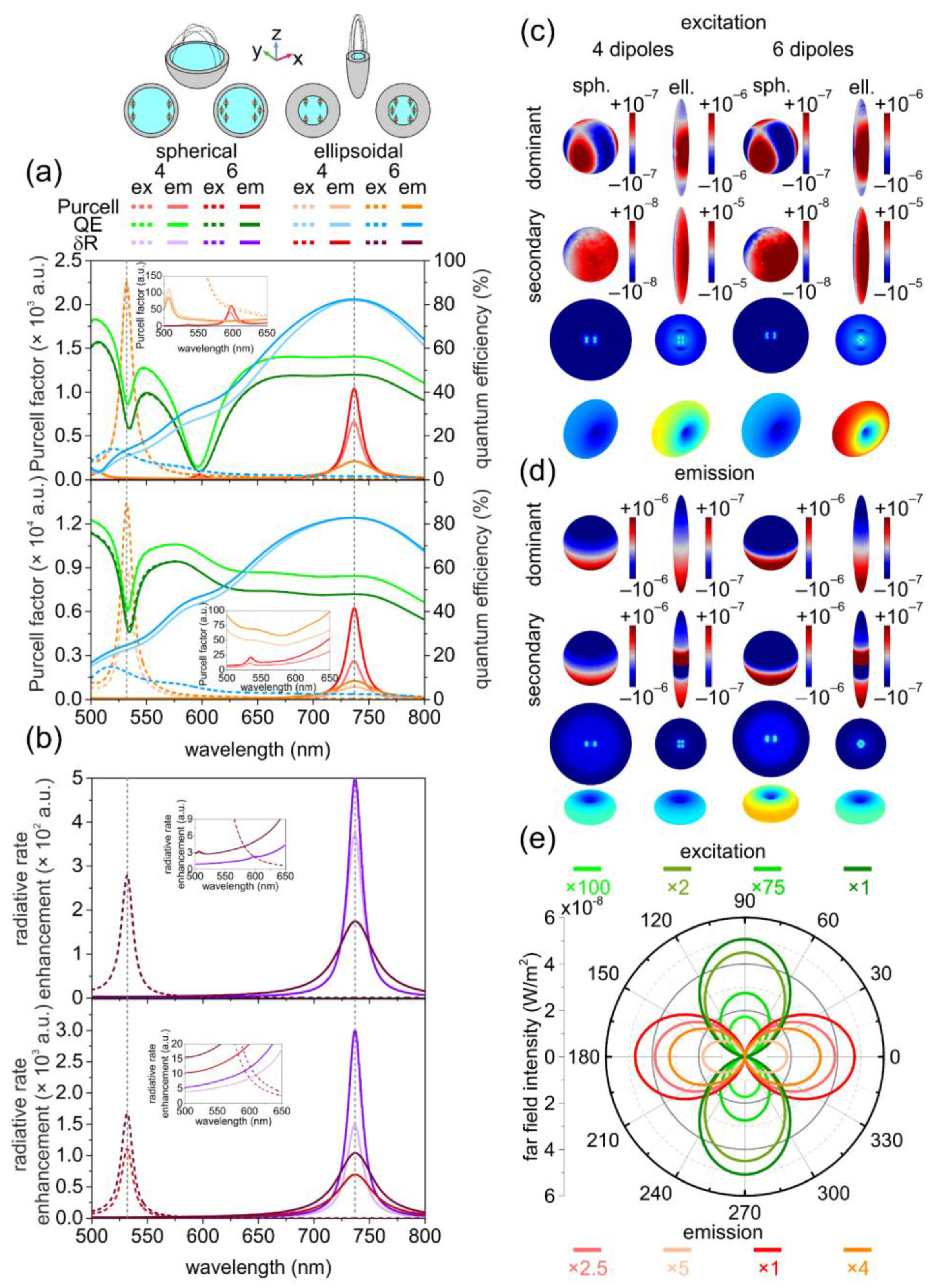 Nanomaterials 12 00352 g001 550