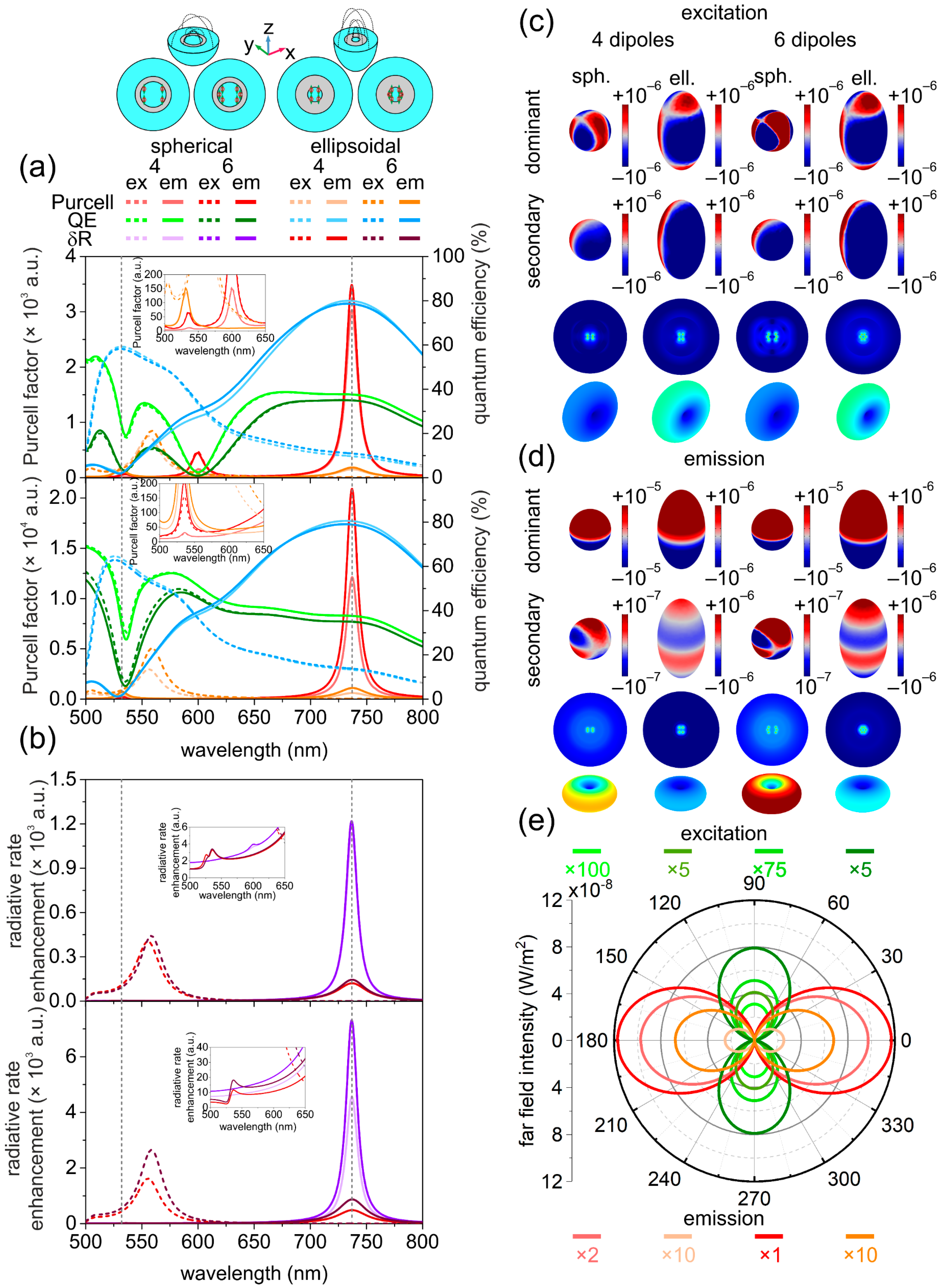 Nanomaterials 12 00352 g002 550