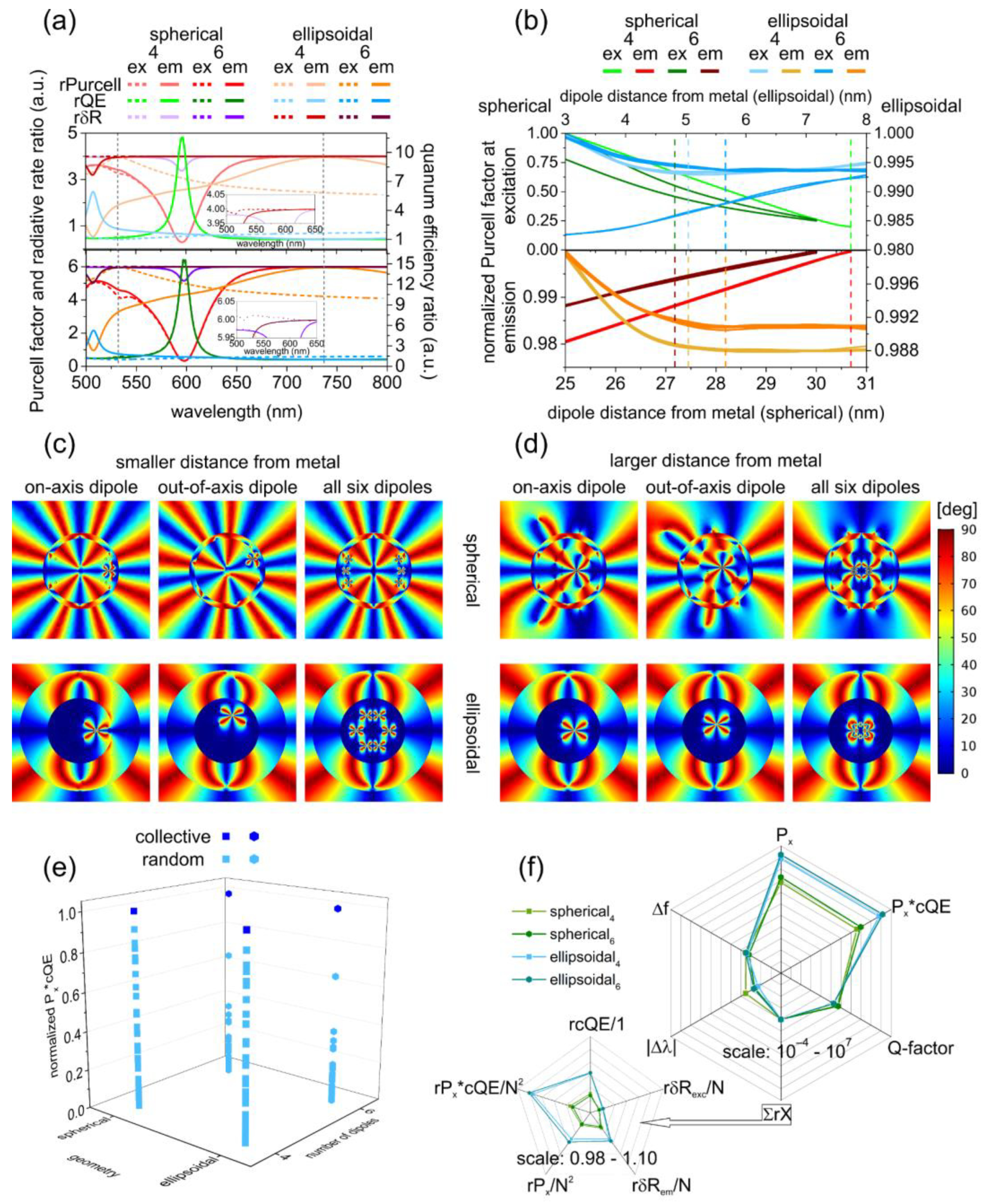 Nanomaterials 12 00352 g003 550