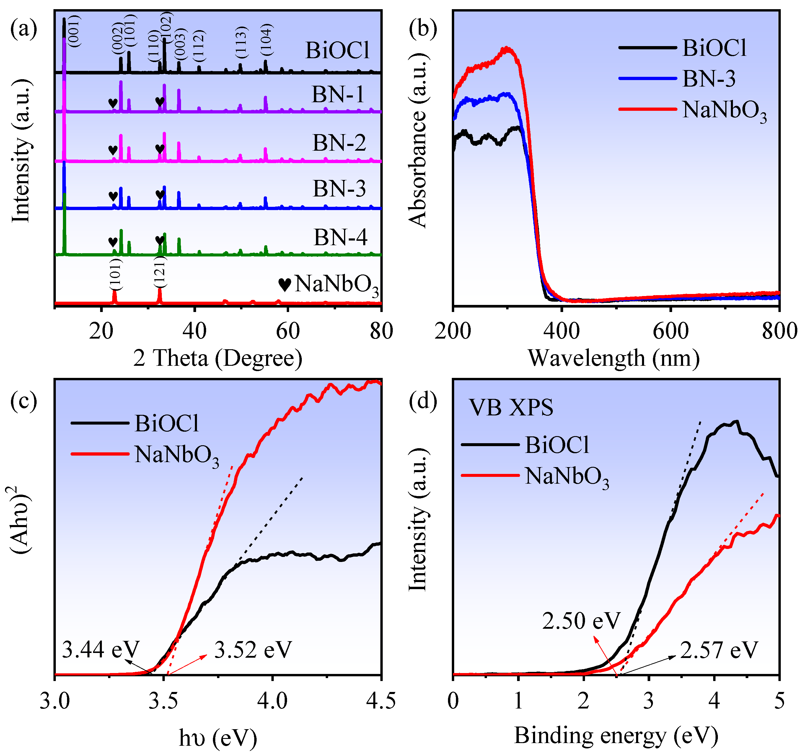 Nanomaterials 12 00353 g001 550