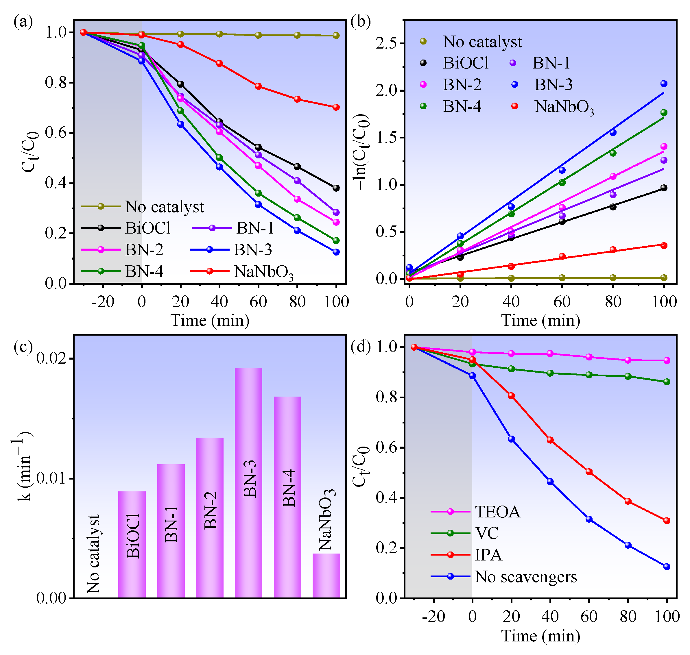 Nanomaterials 12 00353 g005 550