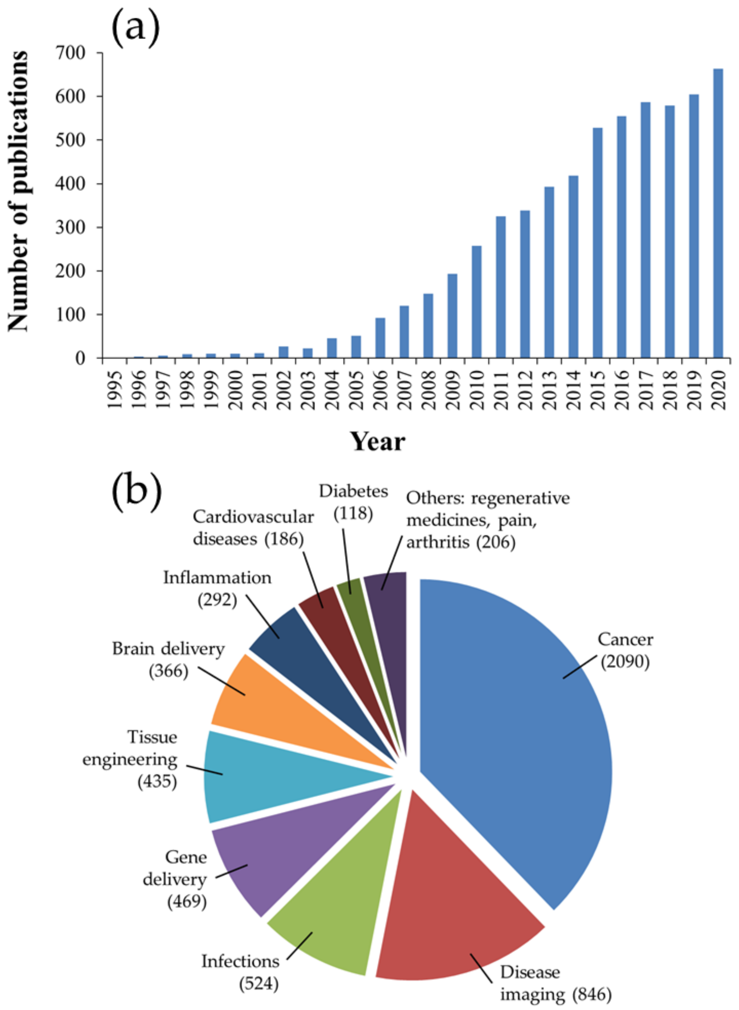 Nanomaterials 12 00354 g001 Nanomaterials 12 00354 g001