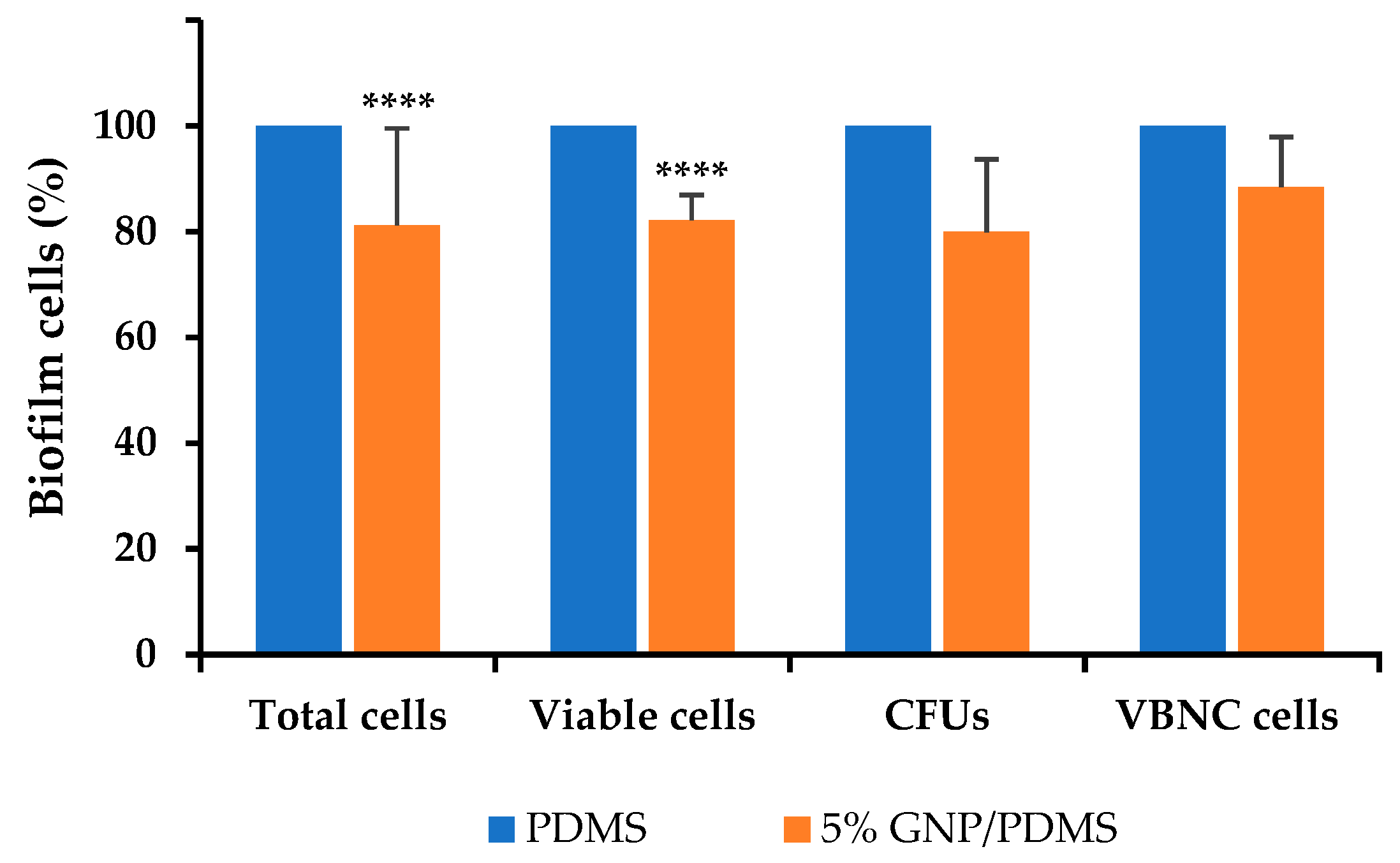Nanomaterials 12 00355 g005