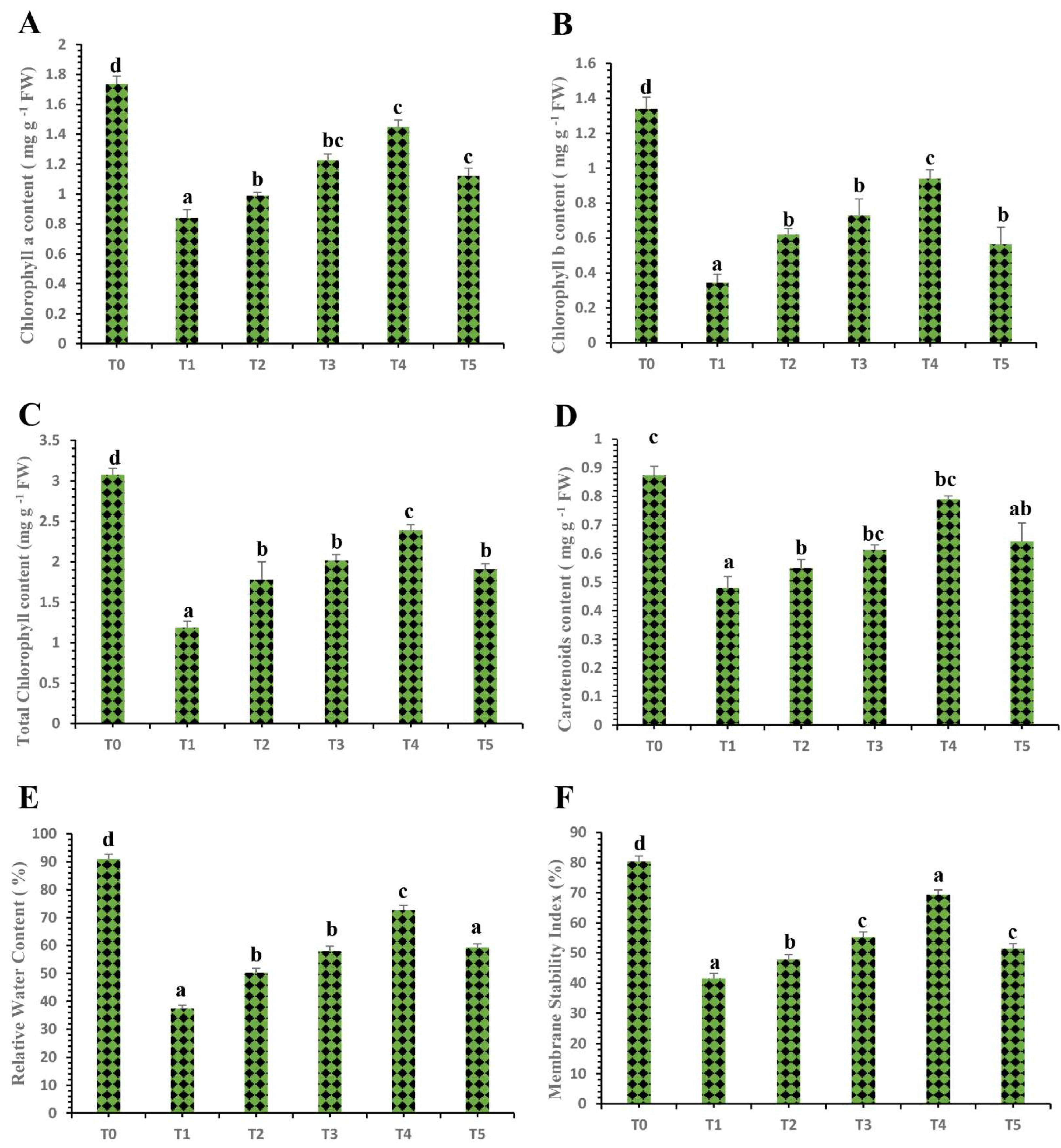Nanomaterials 12 00356 g005 Nanomaterials 12 00356 g005