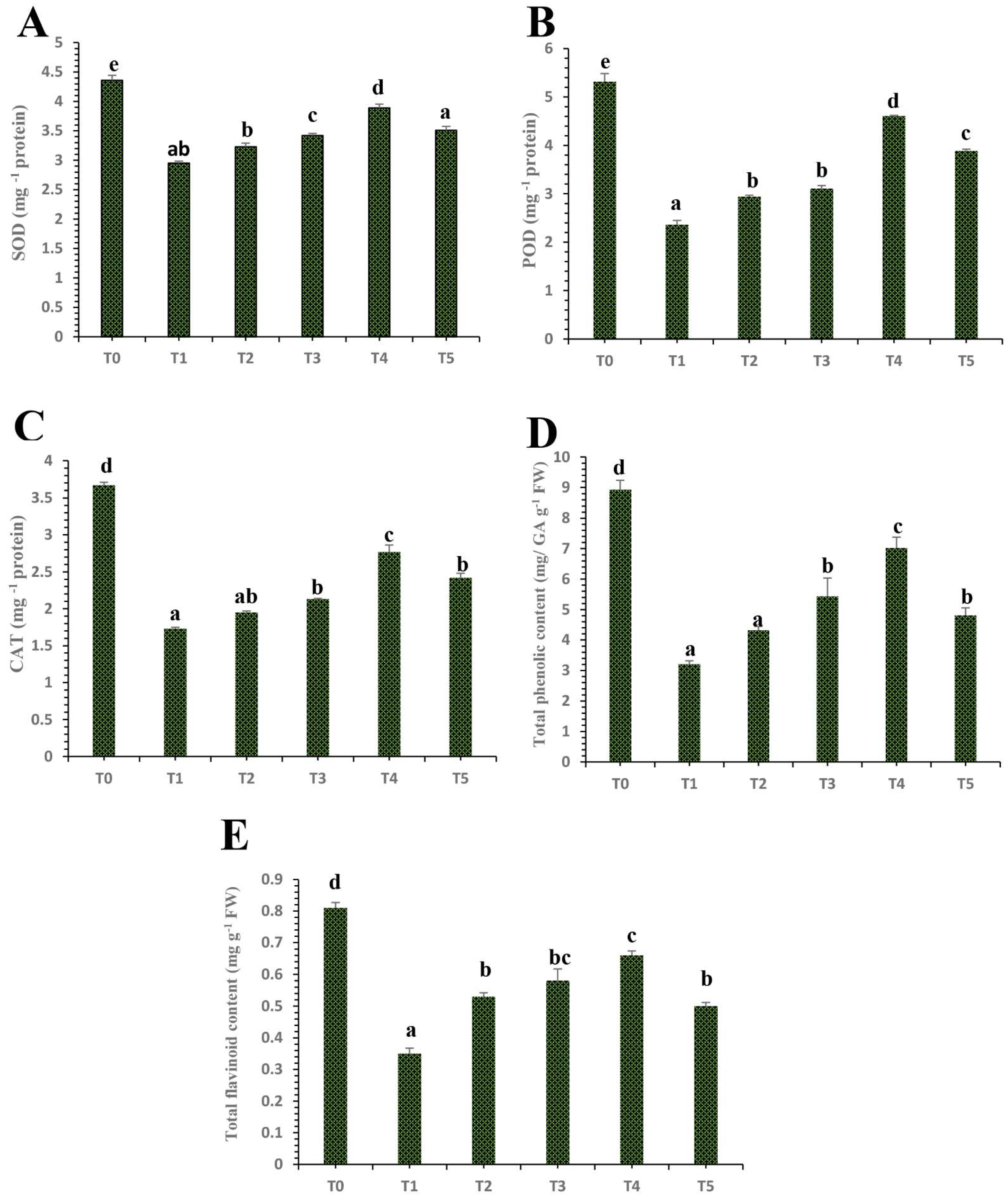 Nanomaterials 12 00356 g007 Nanomaterials 12 00356 g007
