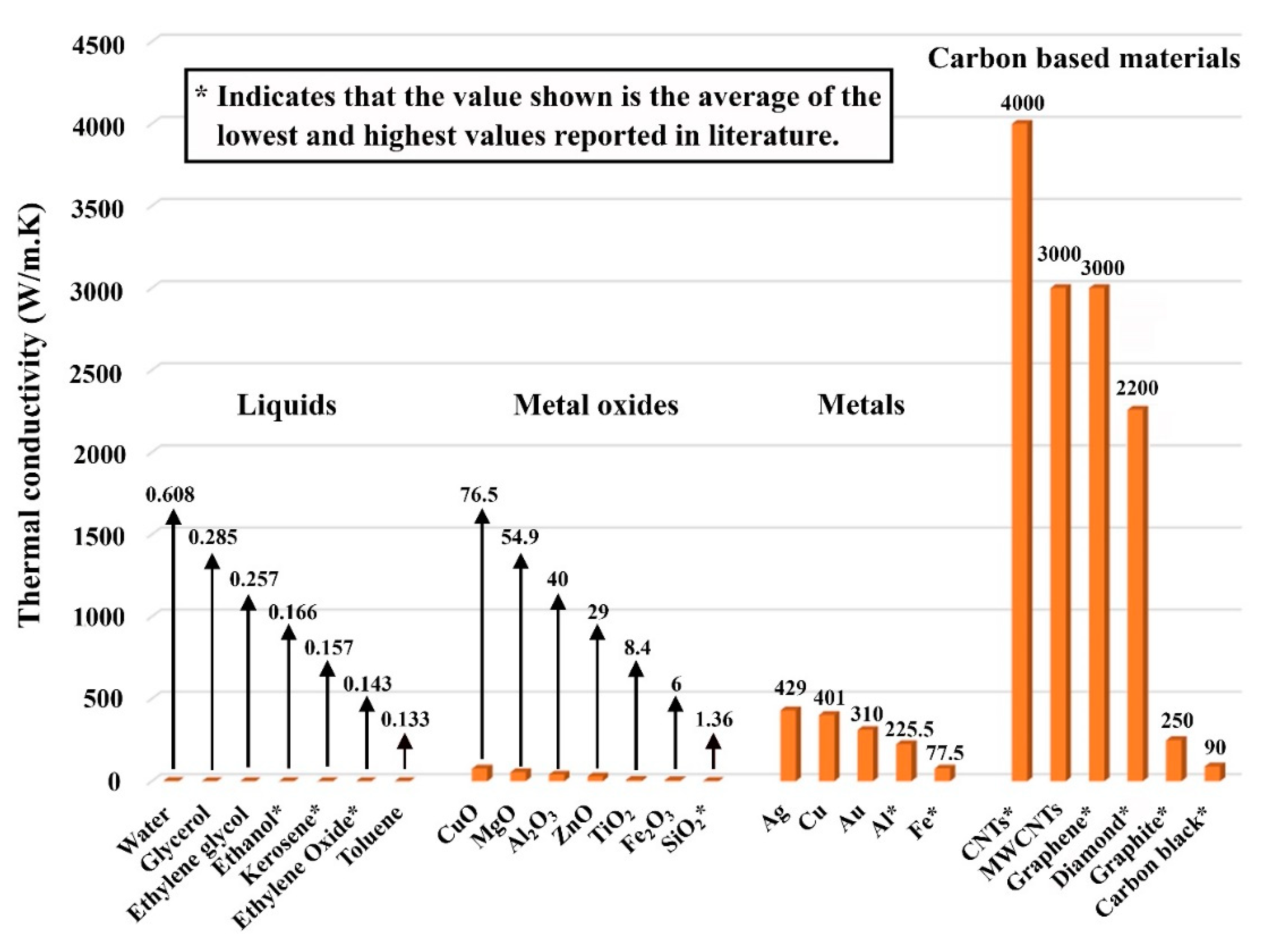 Nanomaterials 12 00357 g001