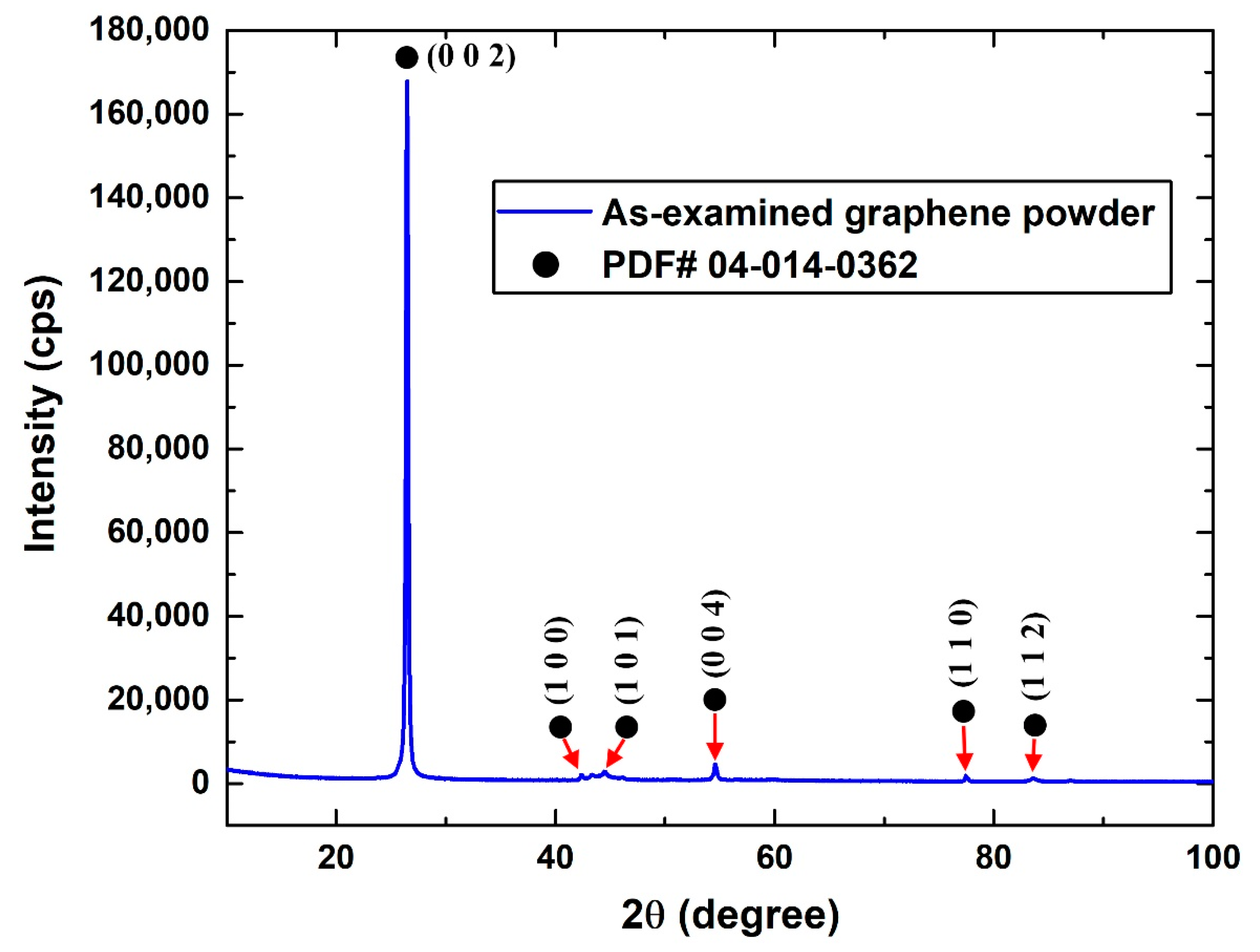 Nanomaterials 12 00357 g004