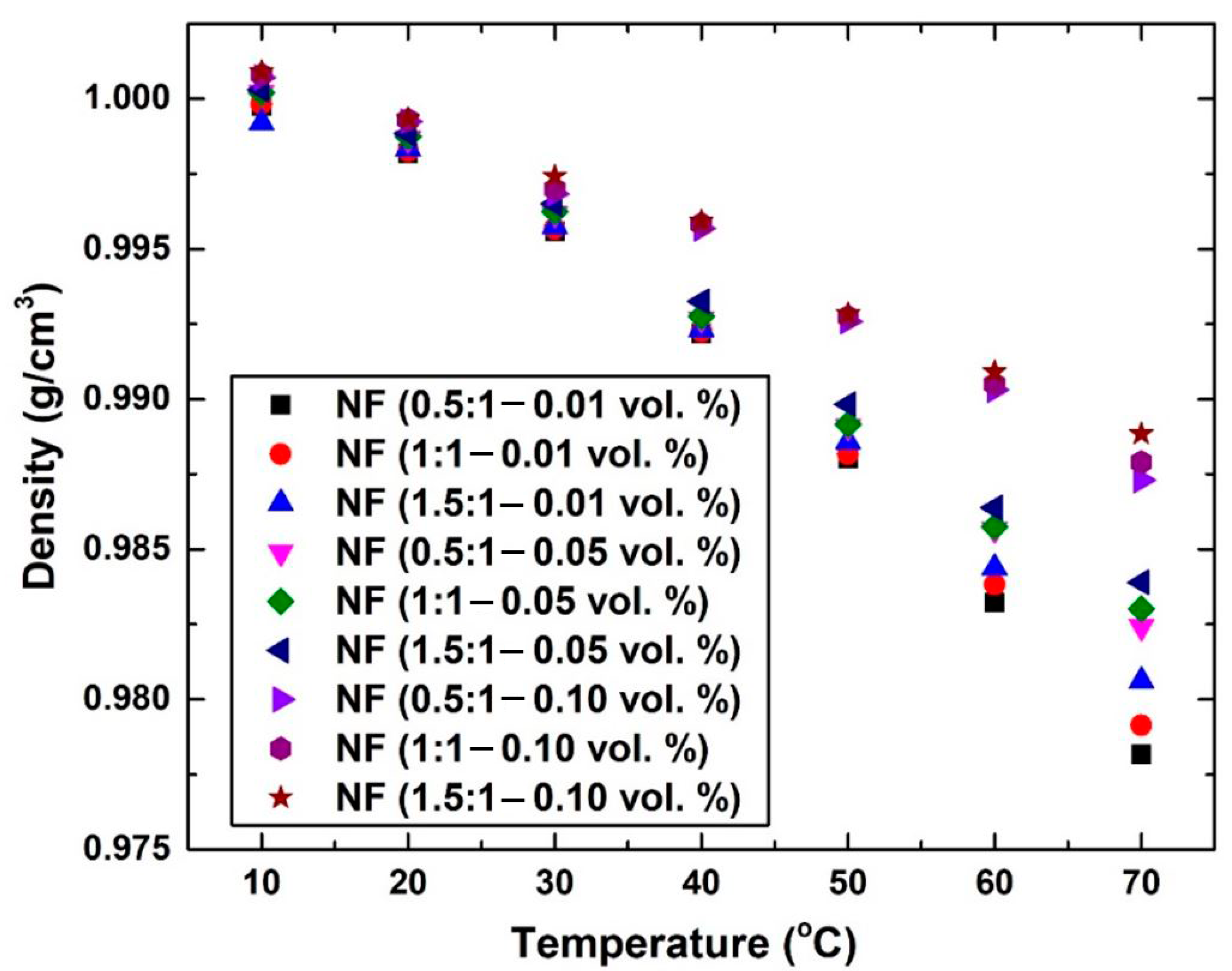 Nanomaterials 12 00357 g008