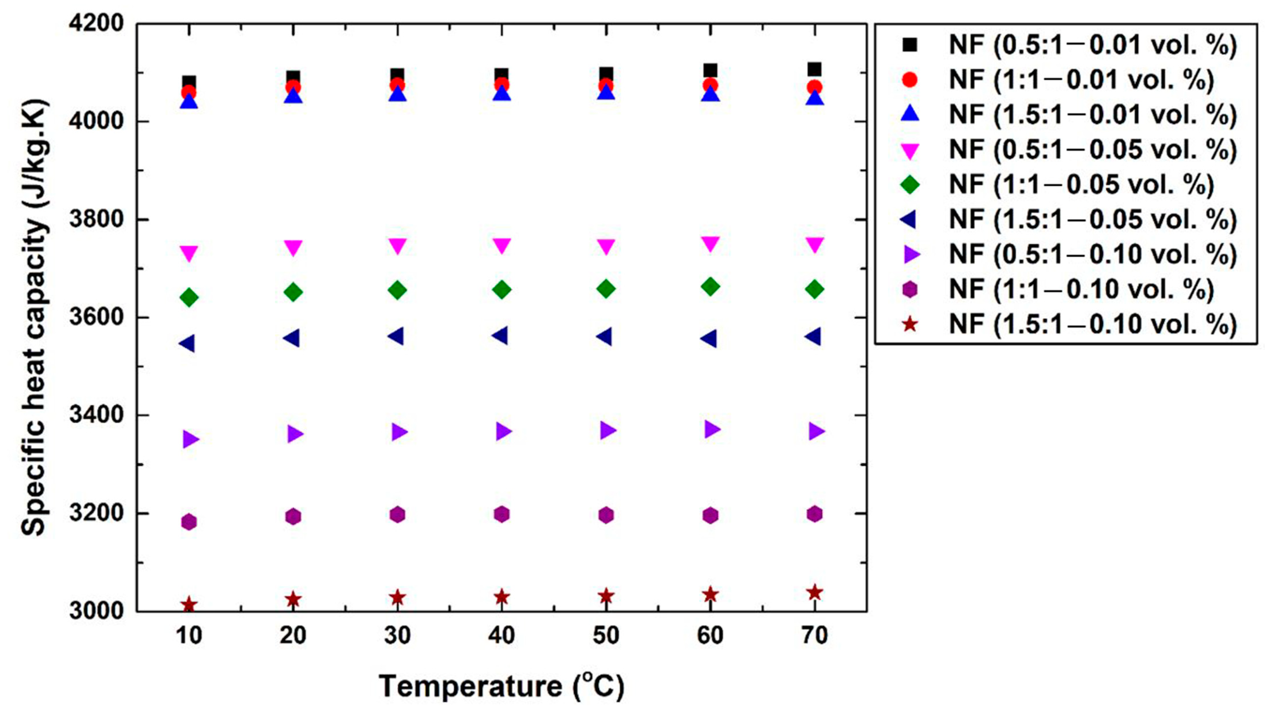 Nanomaterials 12 00357 g009
