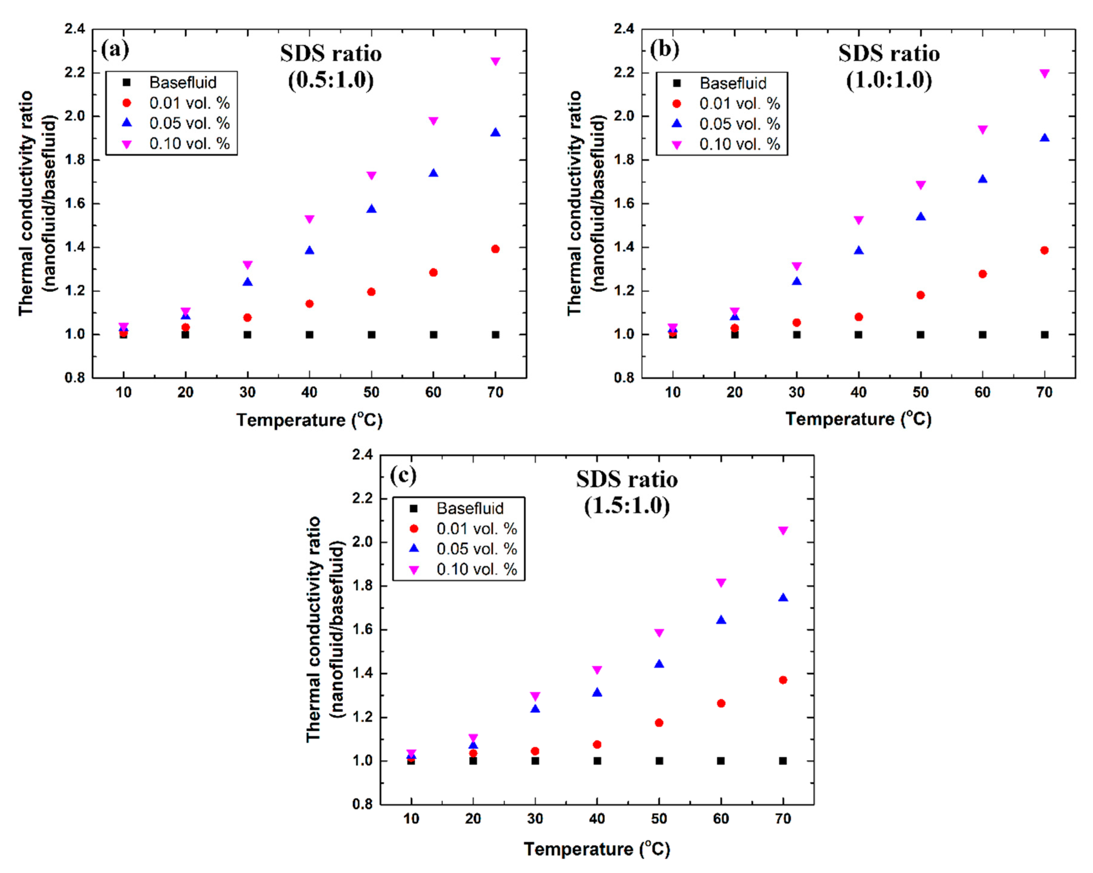 Nanomaterials 12 00357 g010
