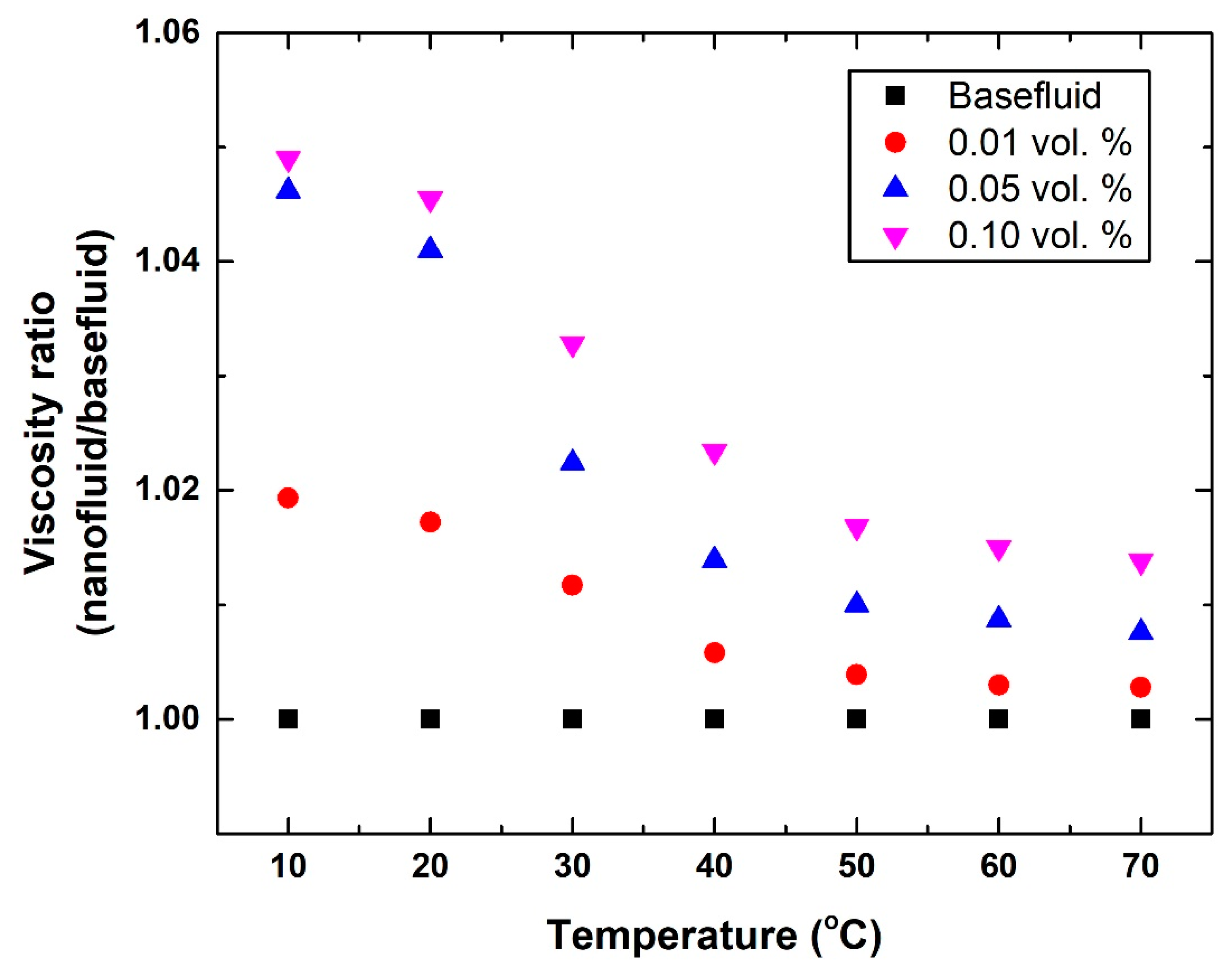 Nanomaterials 12 00357 g011