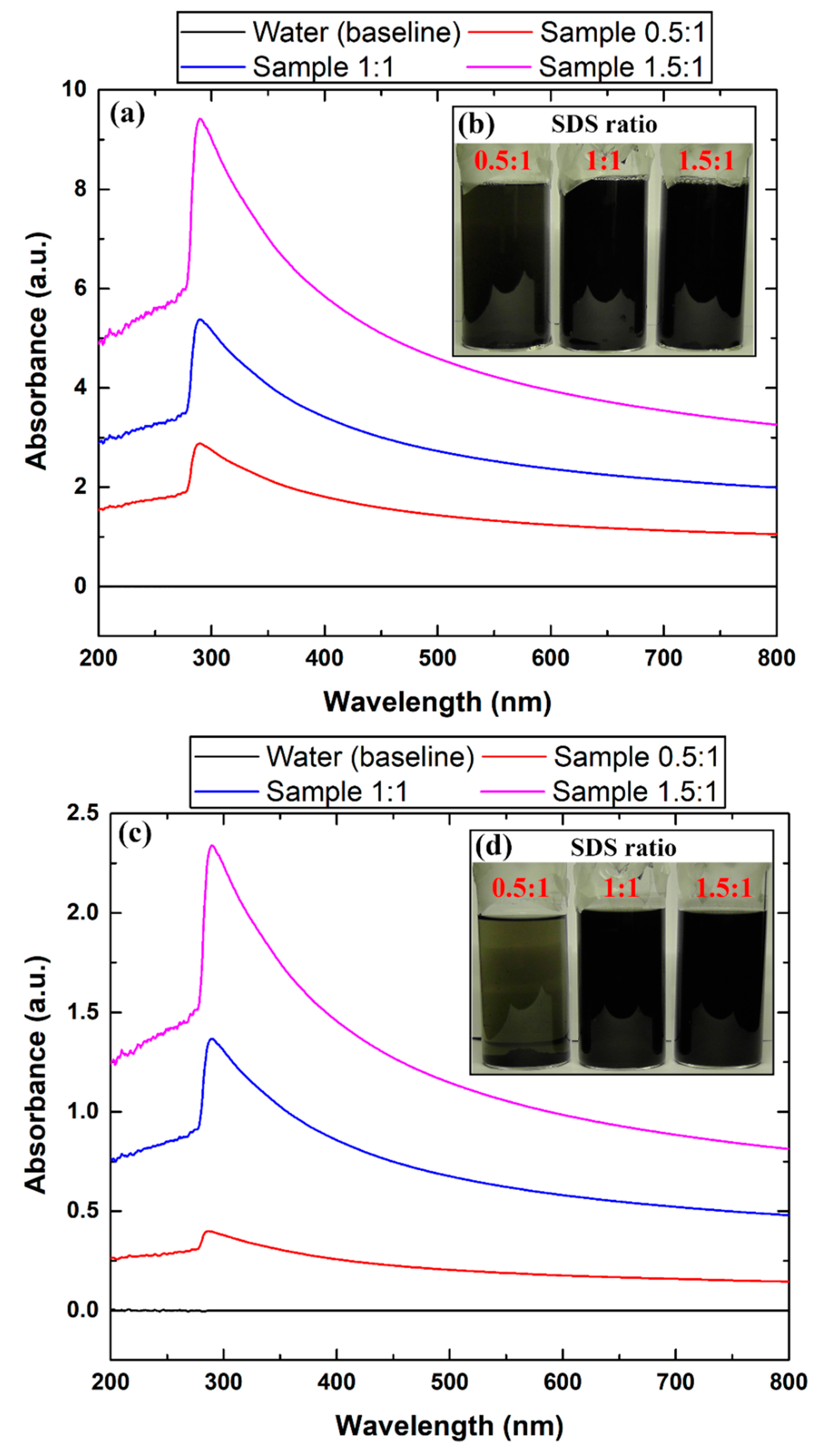 Nanomaterials 12 00357 g012