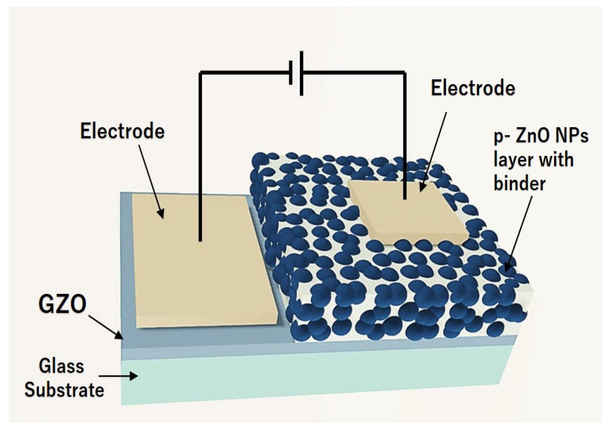 Nanomaterials 12 00358 g001 550