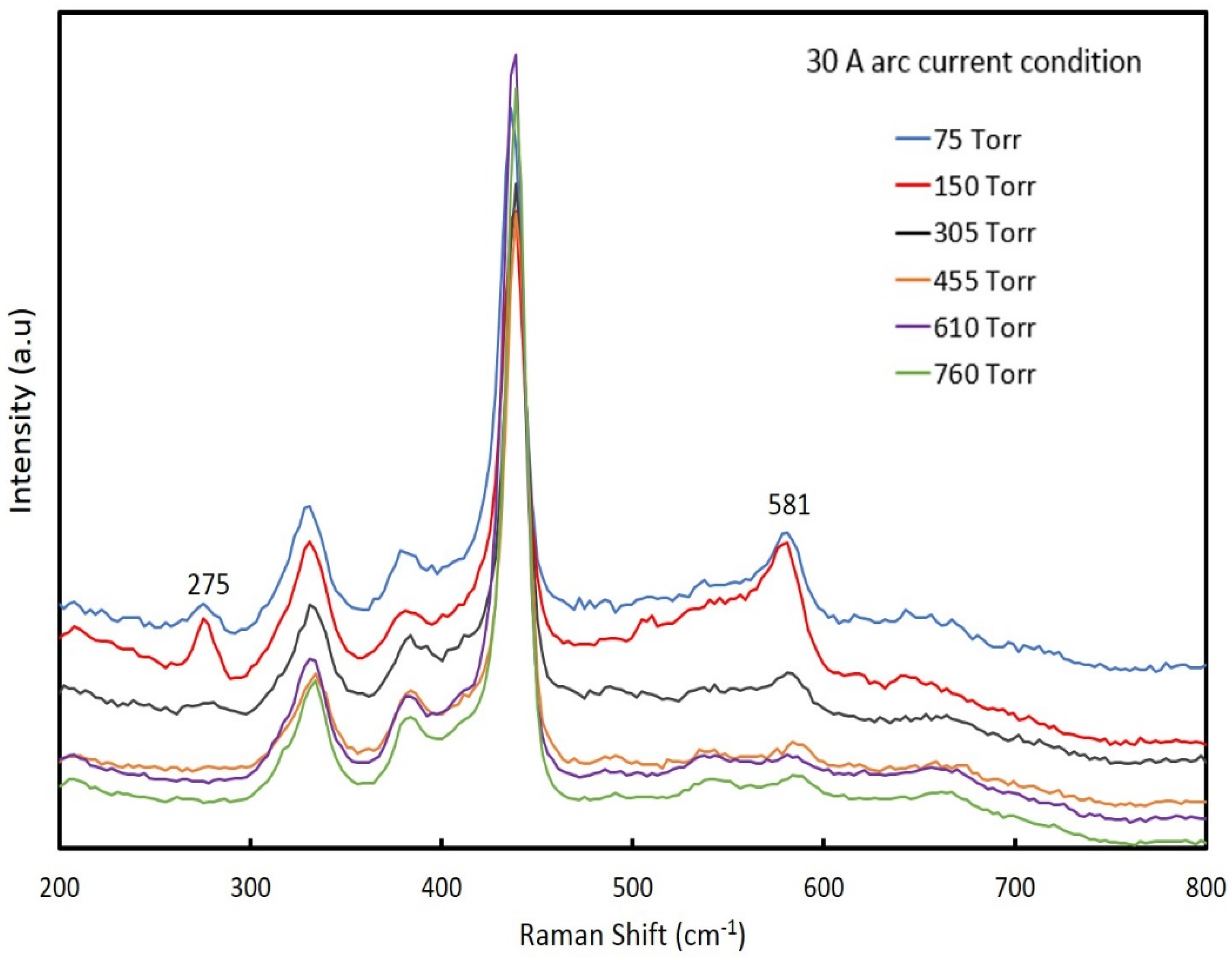 Nanomaterials 12 00358 g002 550