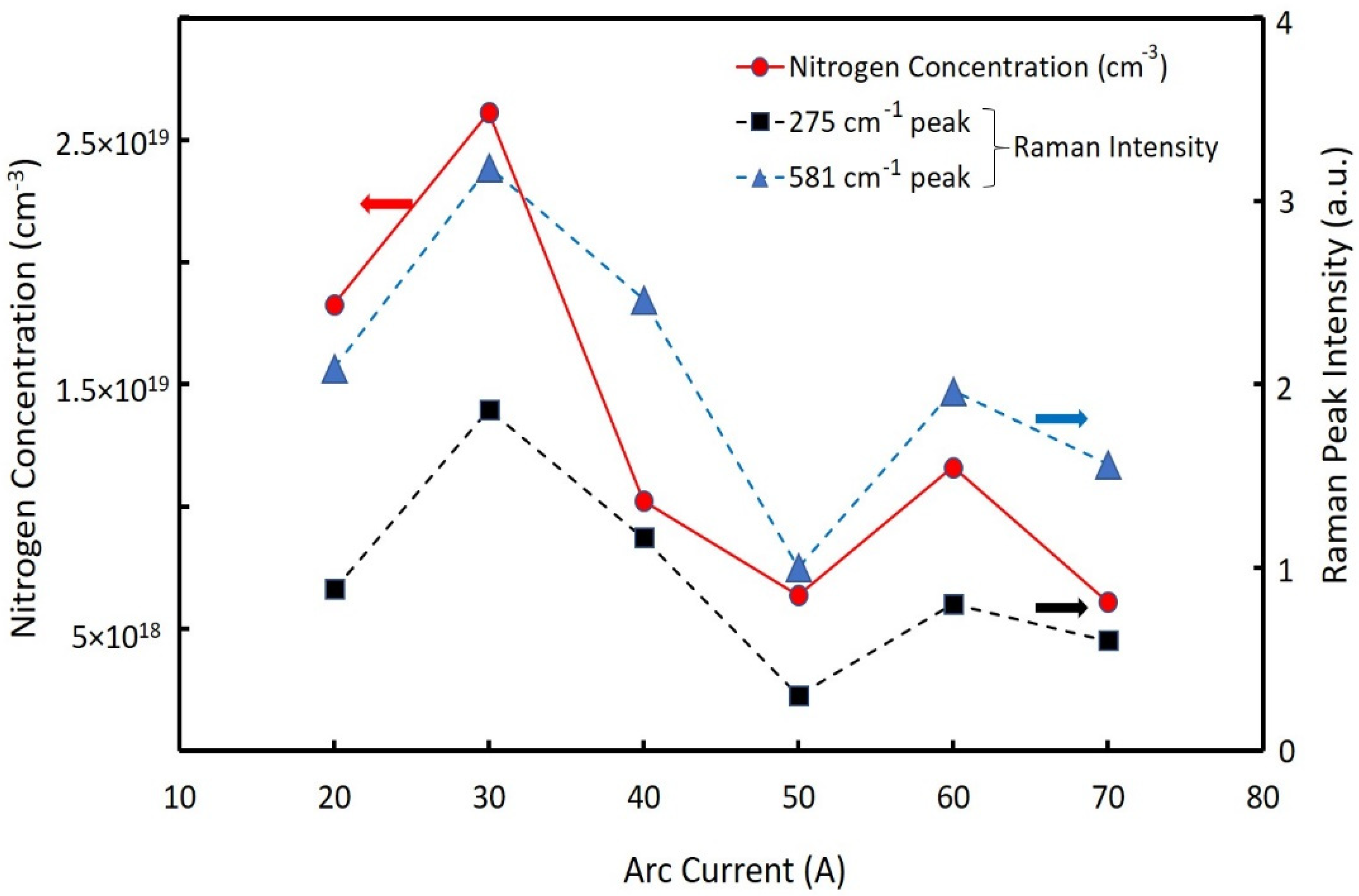 Nanomaterials 12 00358 g003 550